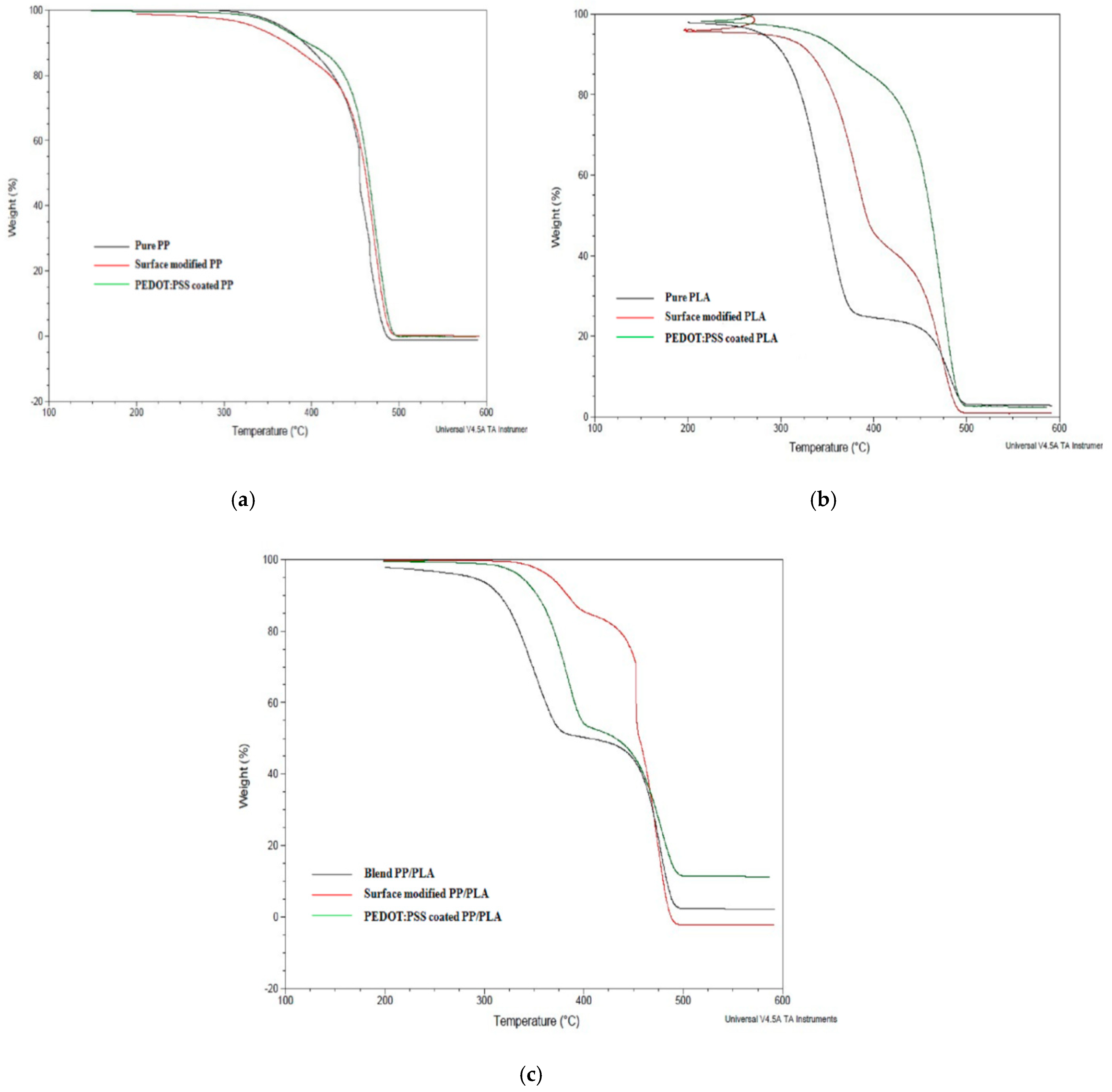 Nanomaterials 10 02324 g012
