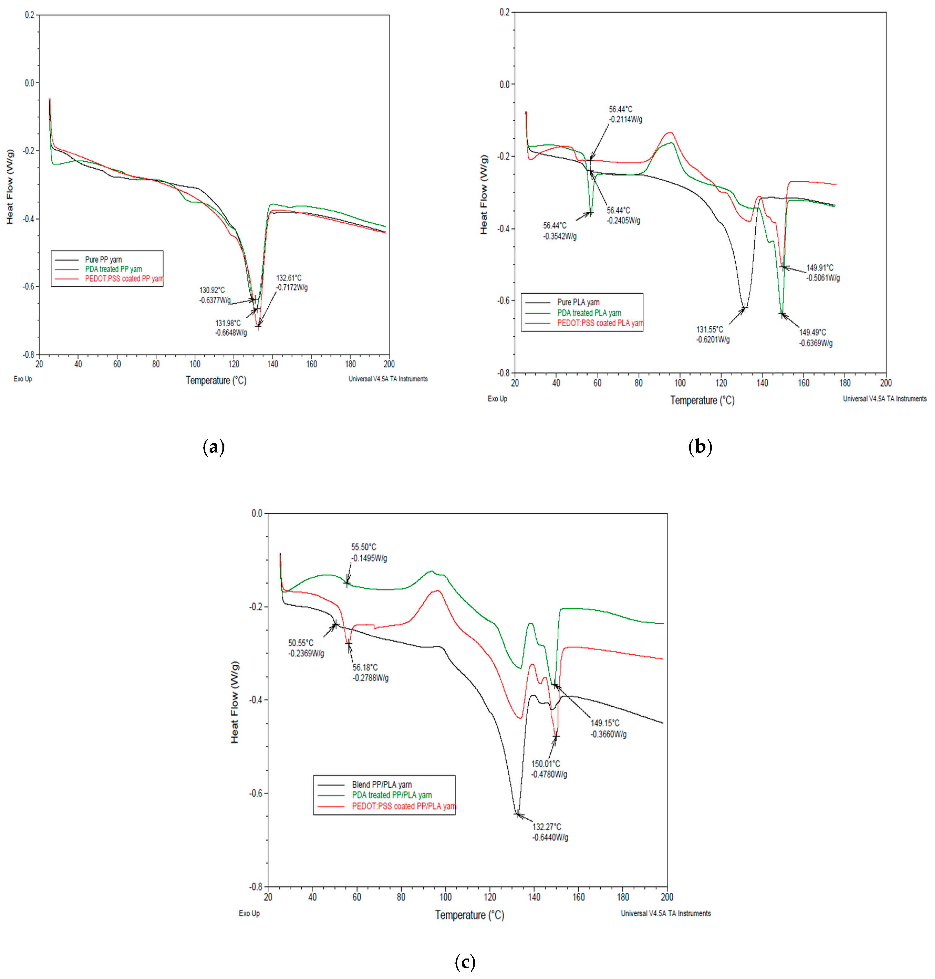 Nanomaterials 10 02324 g013