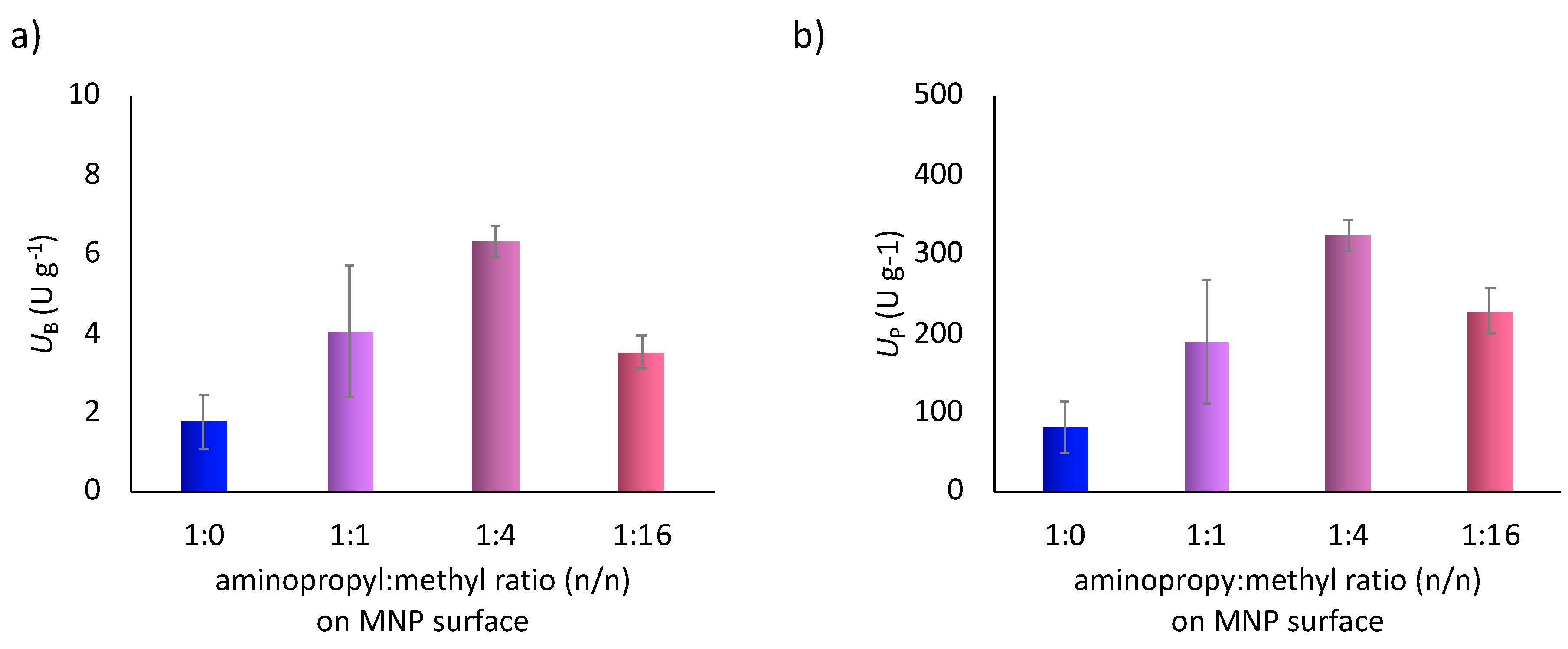 Nanomaterials 10 02329 g003 Nanomaterials 10 02329 g003