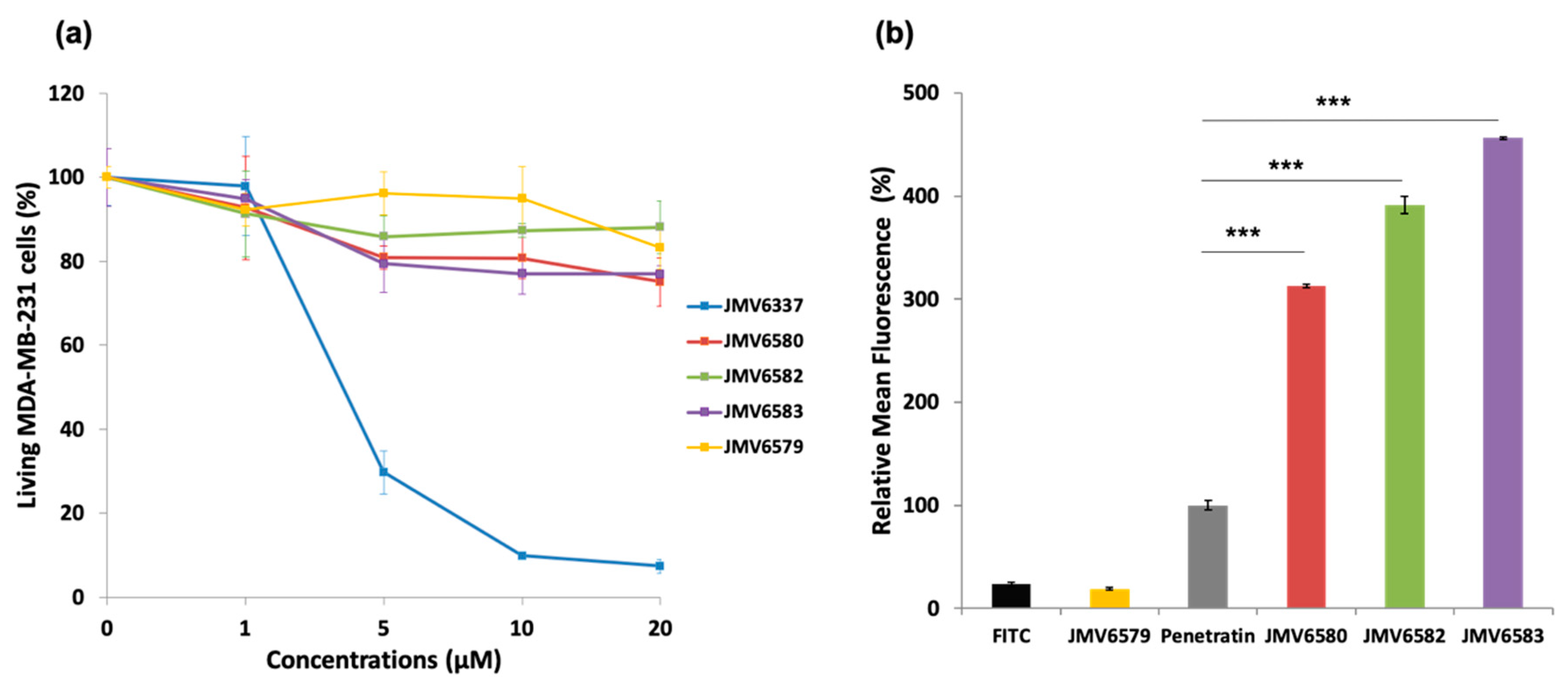 Nanomaterials 10 02334 g002