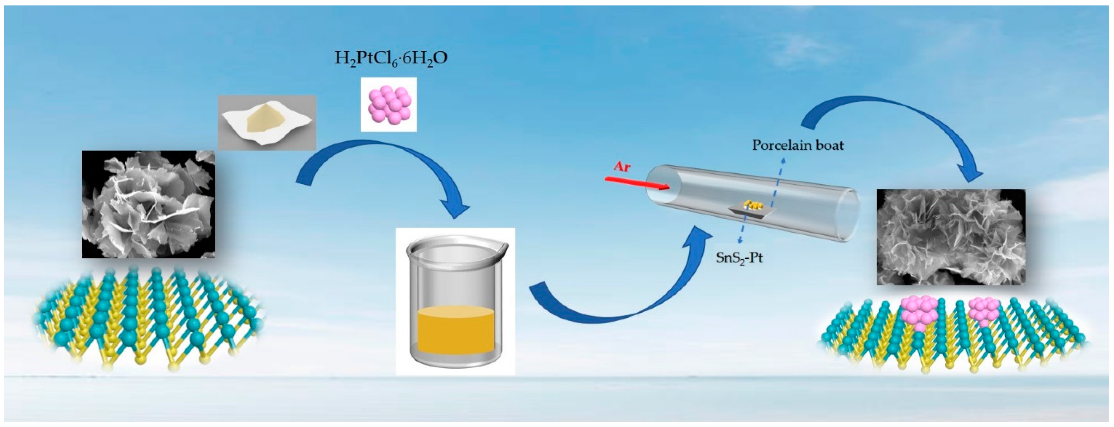 Nanomaterials 10 02337 g001