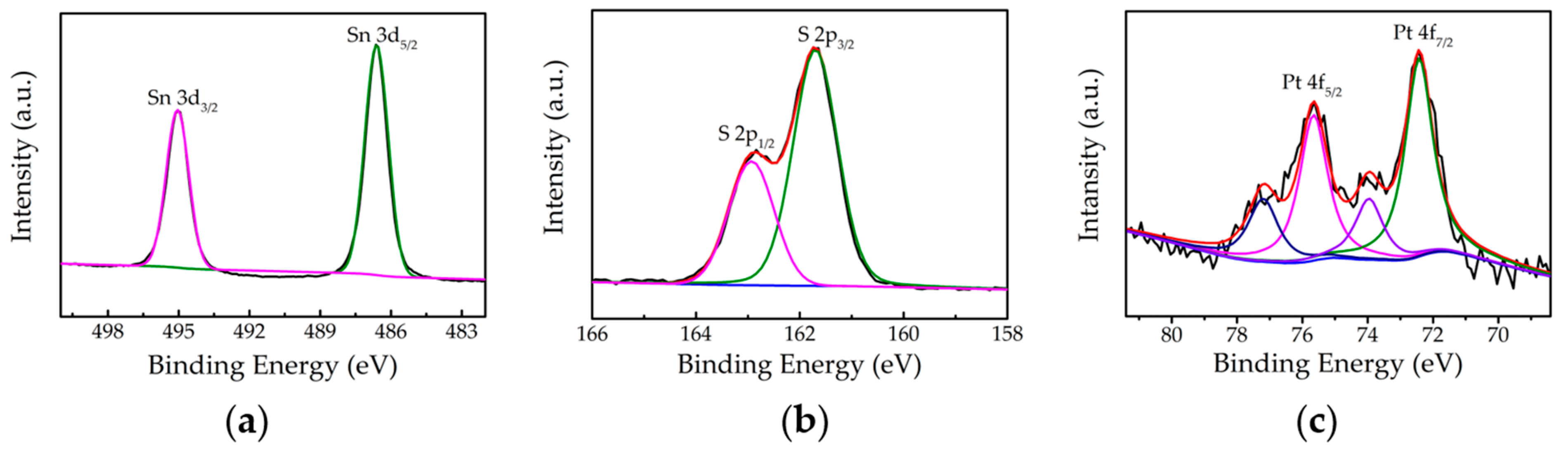 Nanomaterials 10 02337 g003