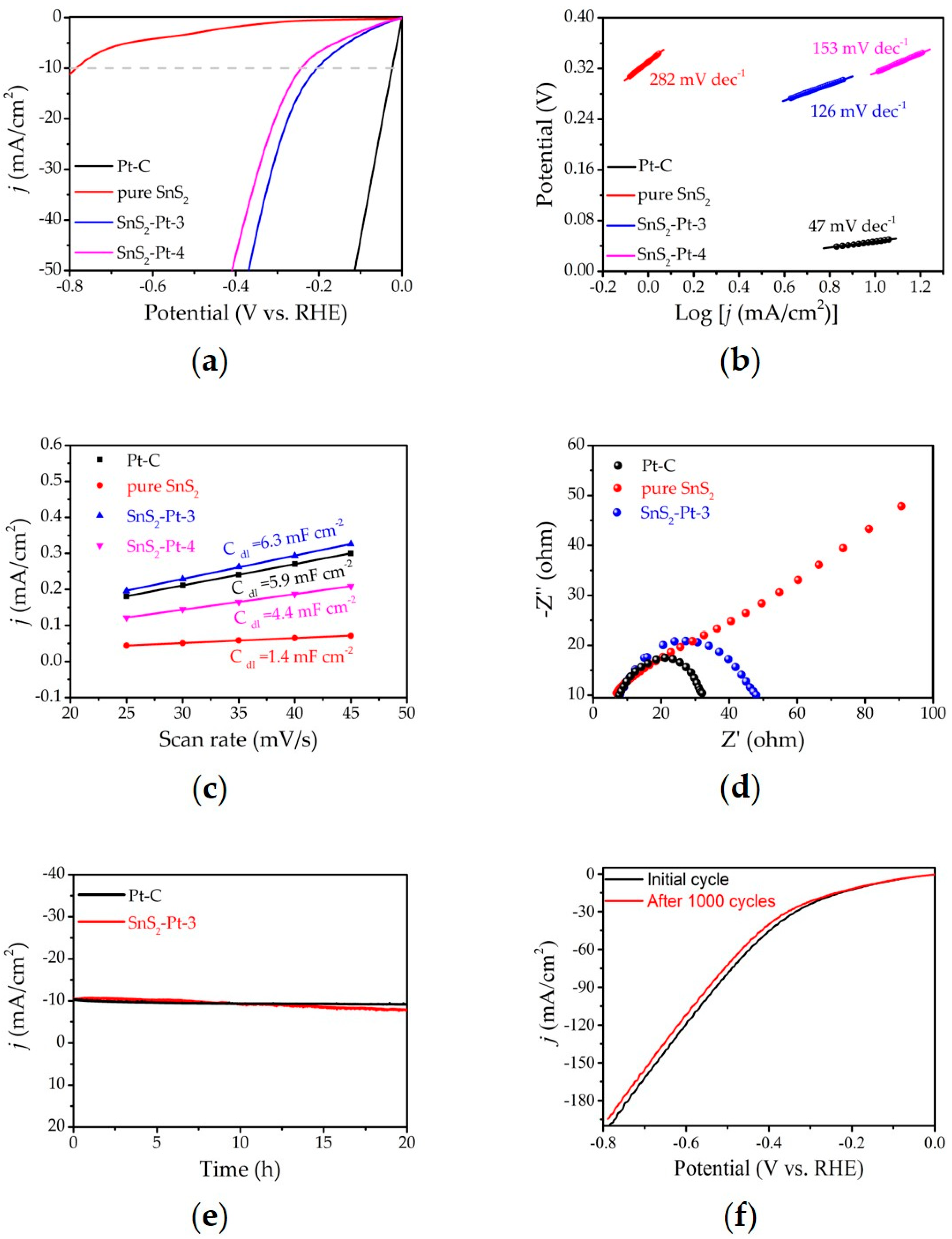 Nanomaterials 10 02337 g004