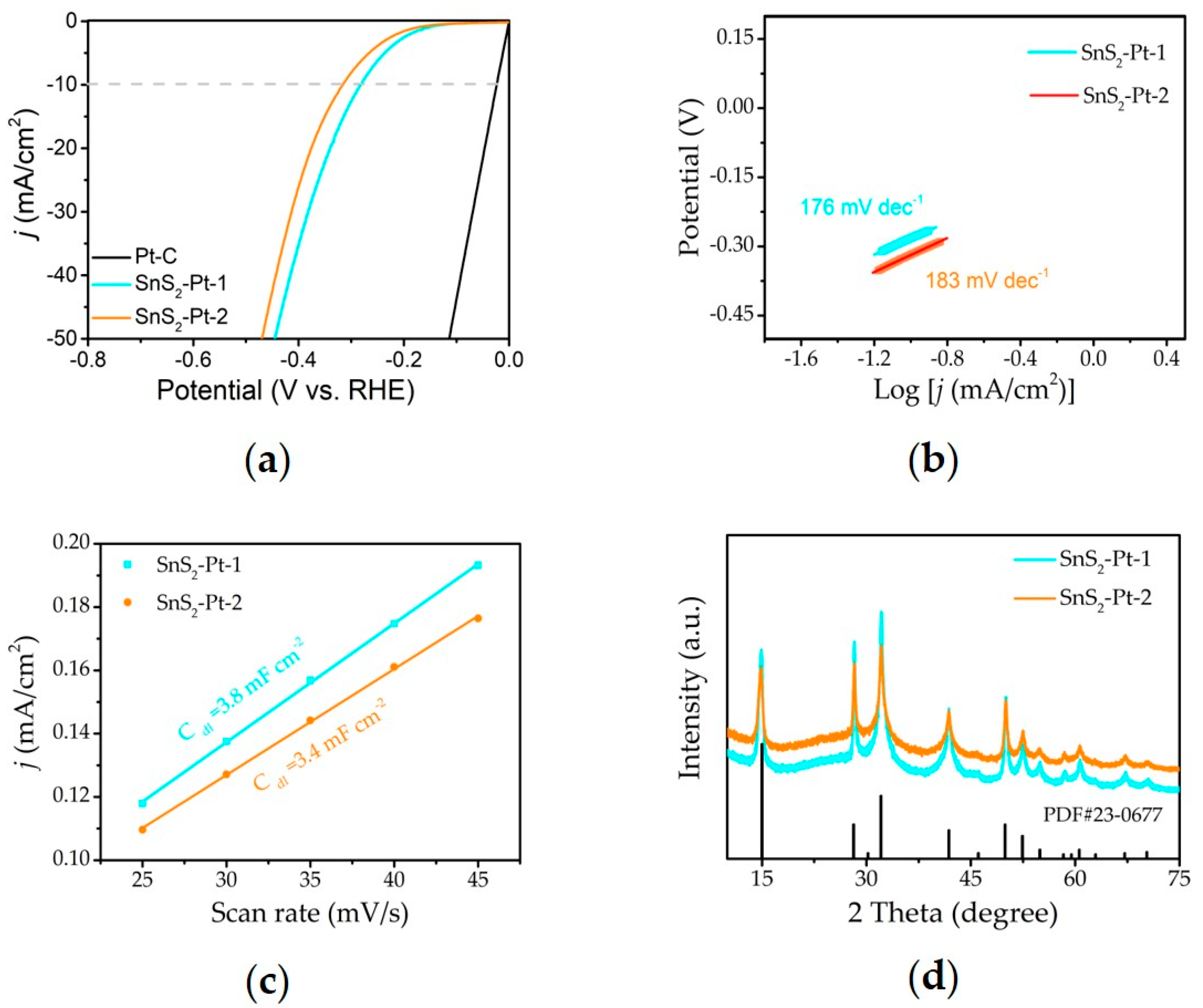 Nanomaterials 10 02337 g005