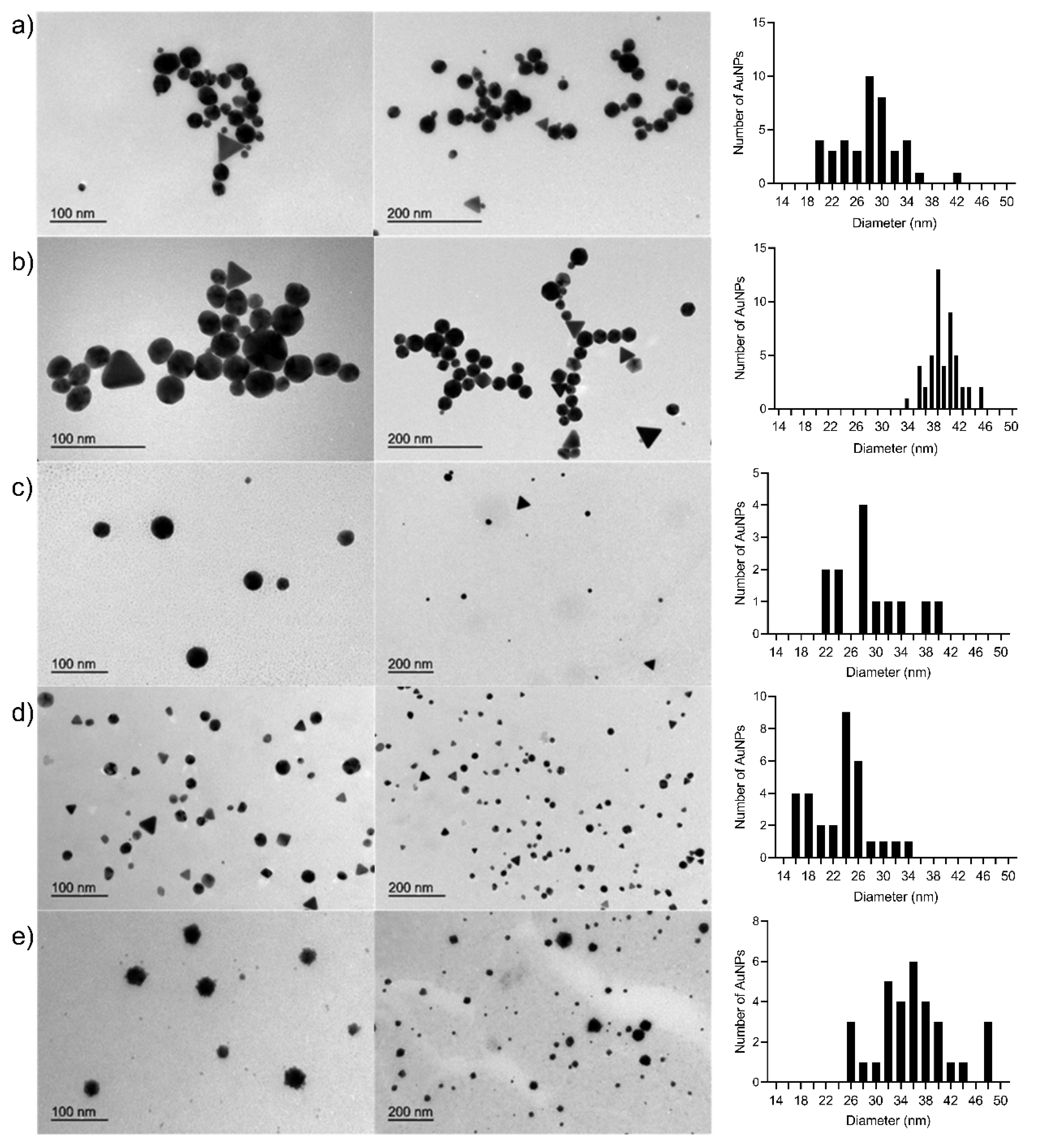 Nanomaterials 10 02340 g002