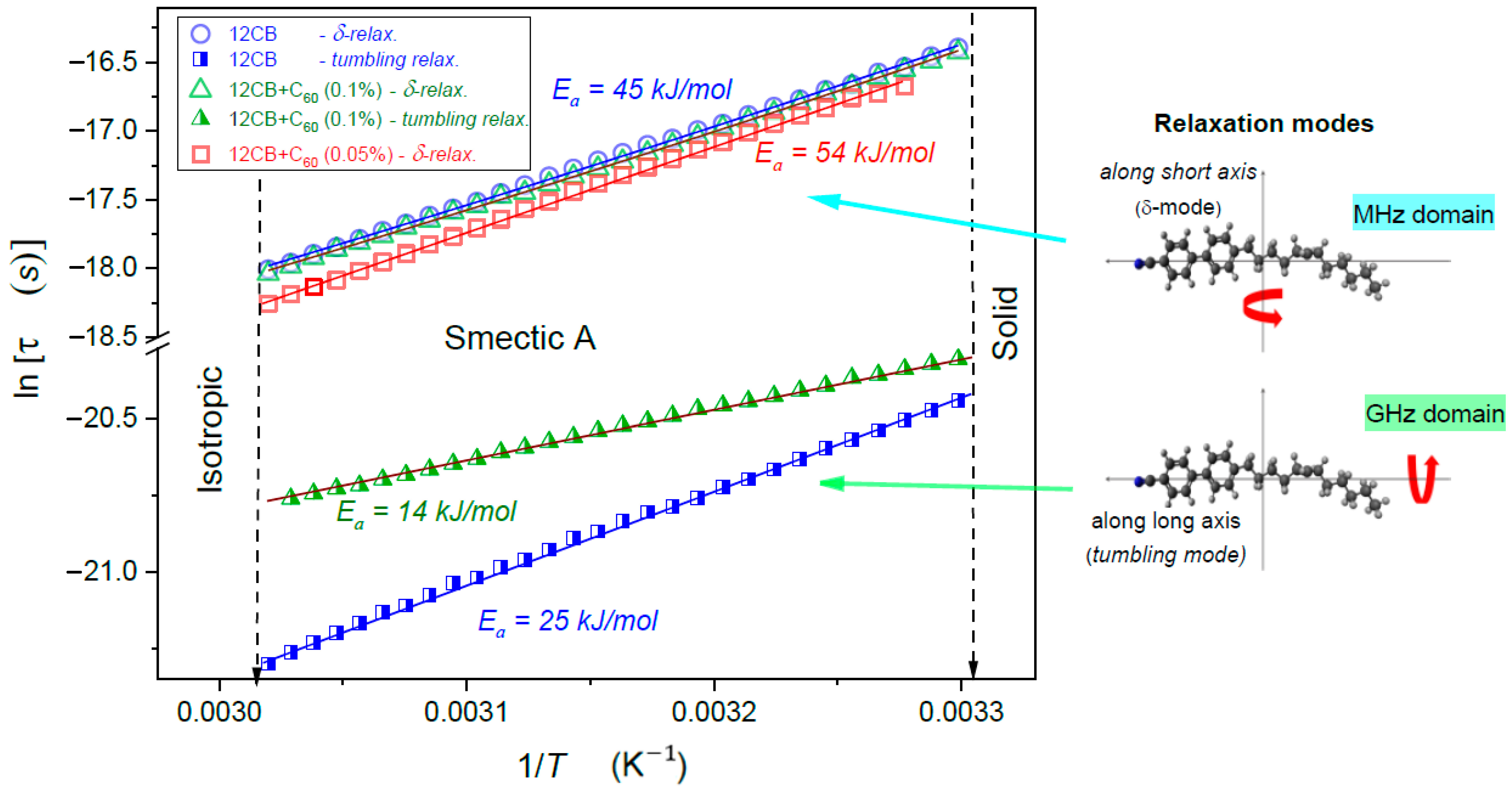 Nanomaterials 10 02343 g006 Nanomaterials 10 02343 g006