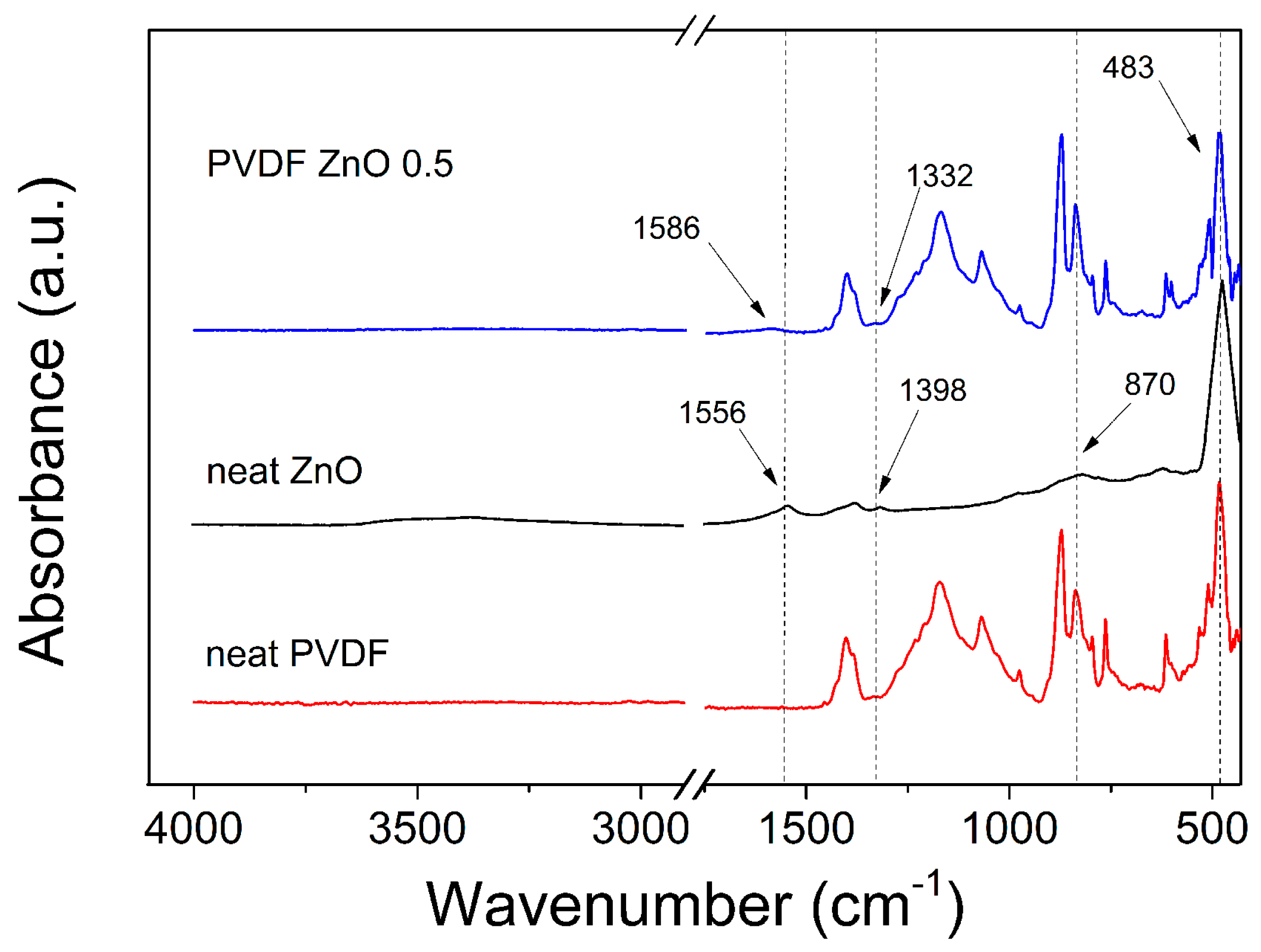 Nanomaterials 10 02345 g004