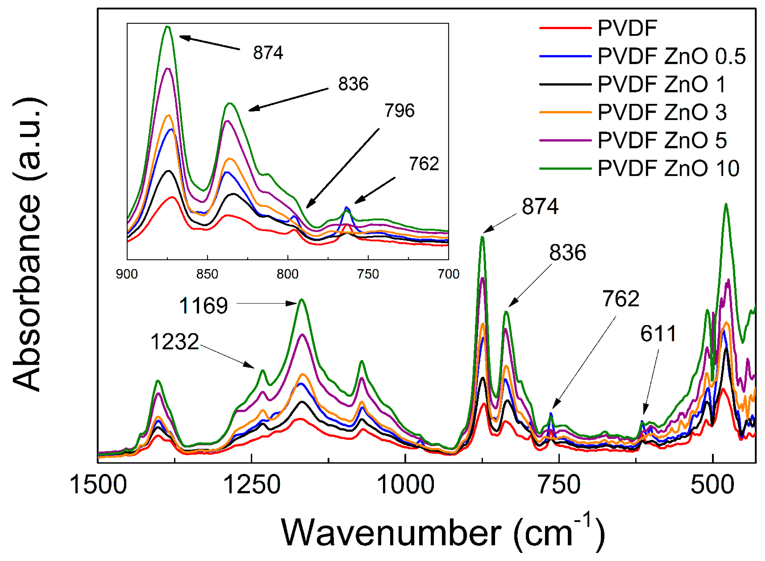 Nanomaterials 10 02345 g005