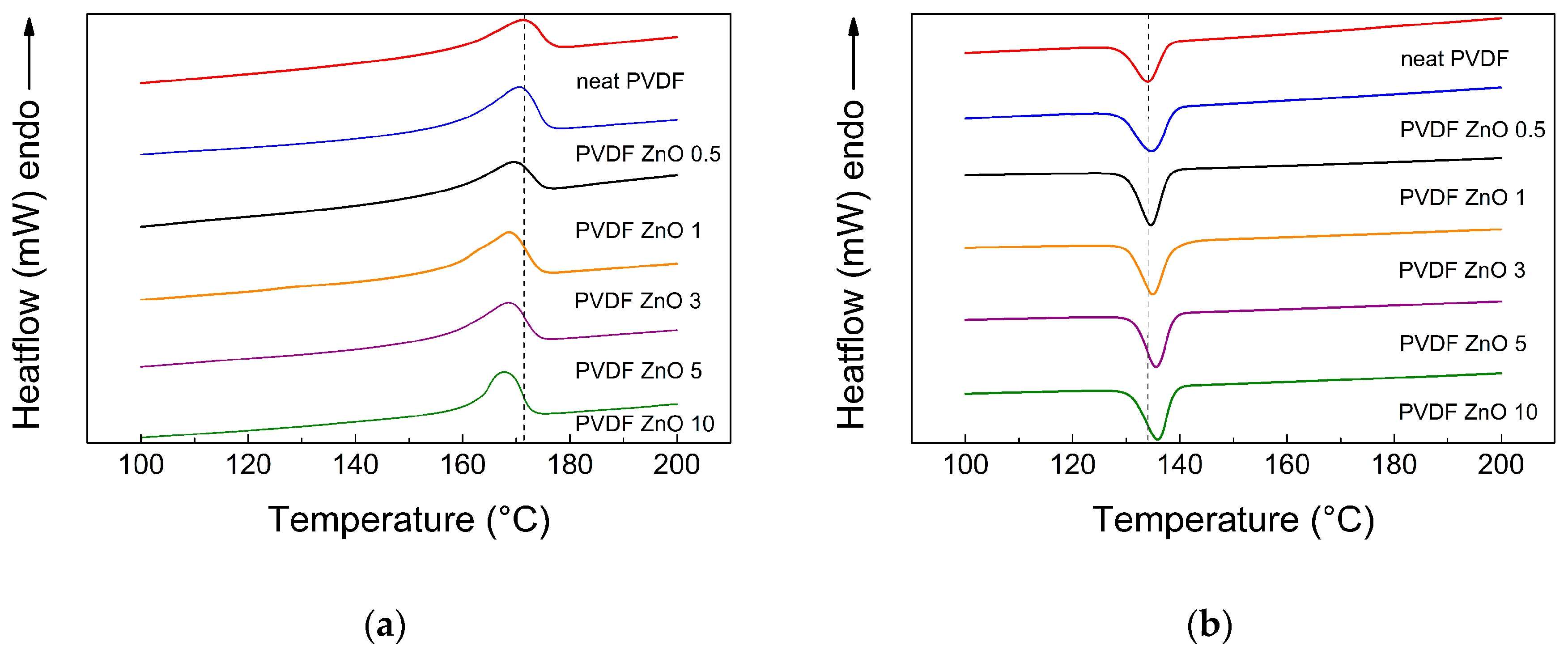 Nanomaterials 10 02345 g006