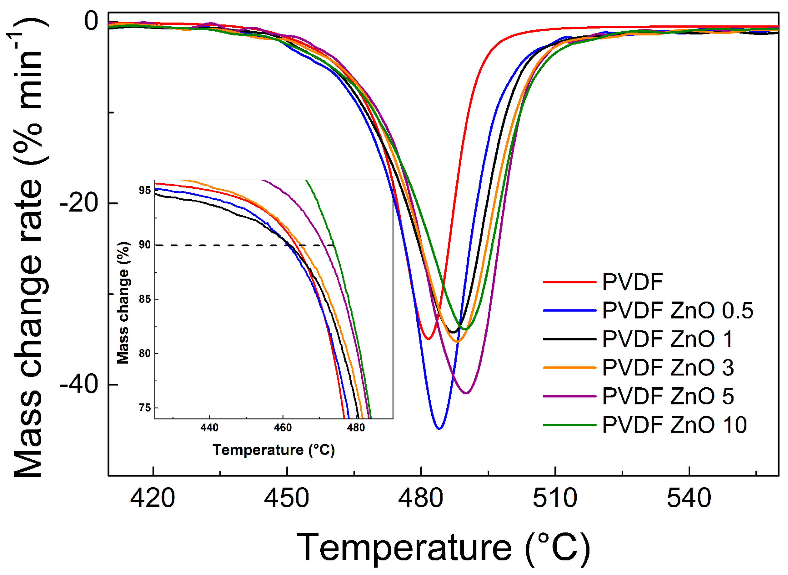 Nanomaterials 10 02345 g007