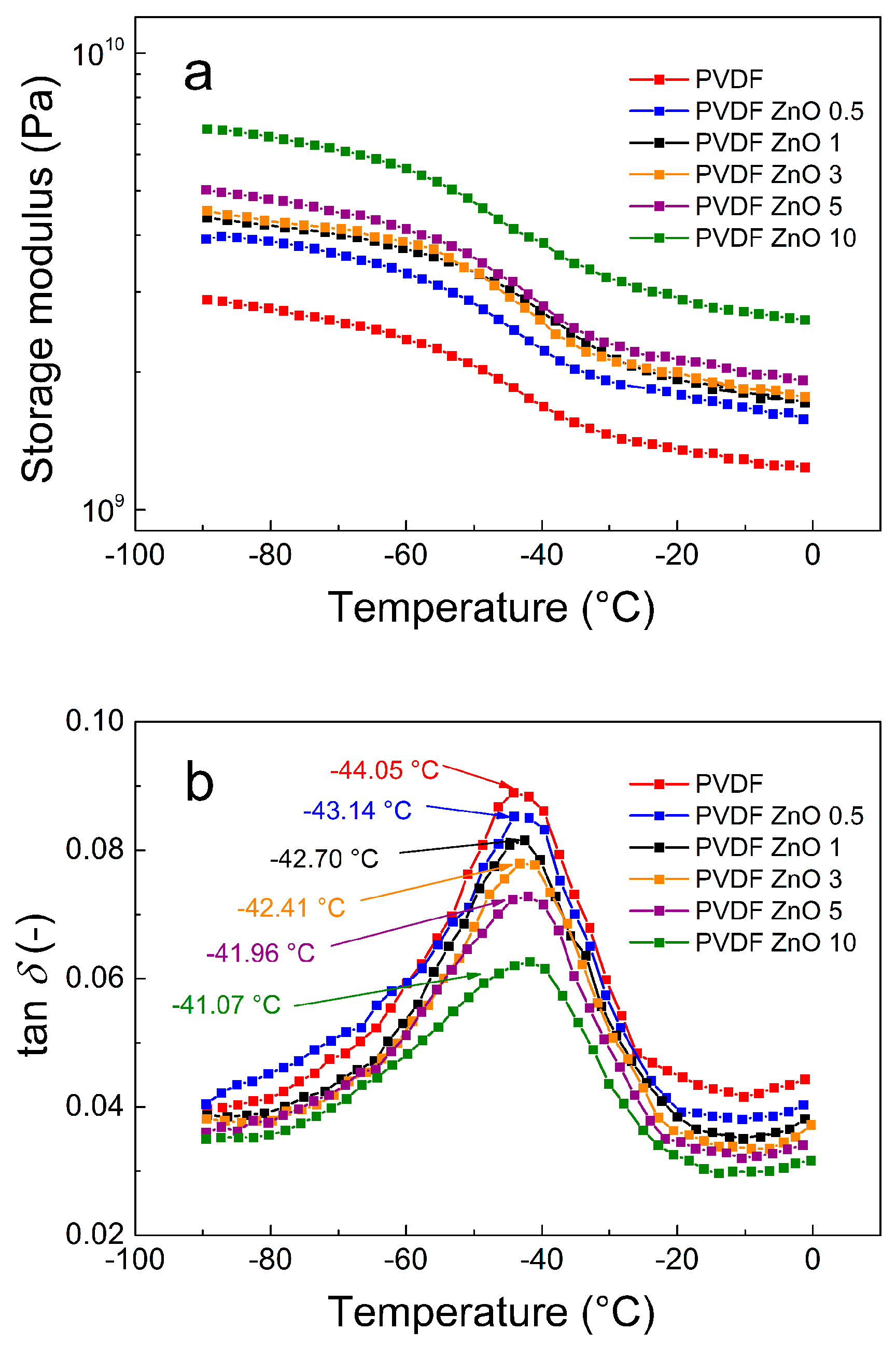 Nanomaterials 10 02345 g008