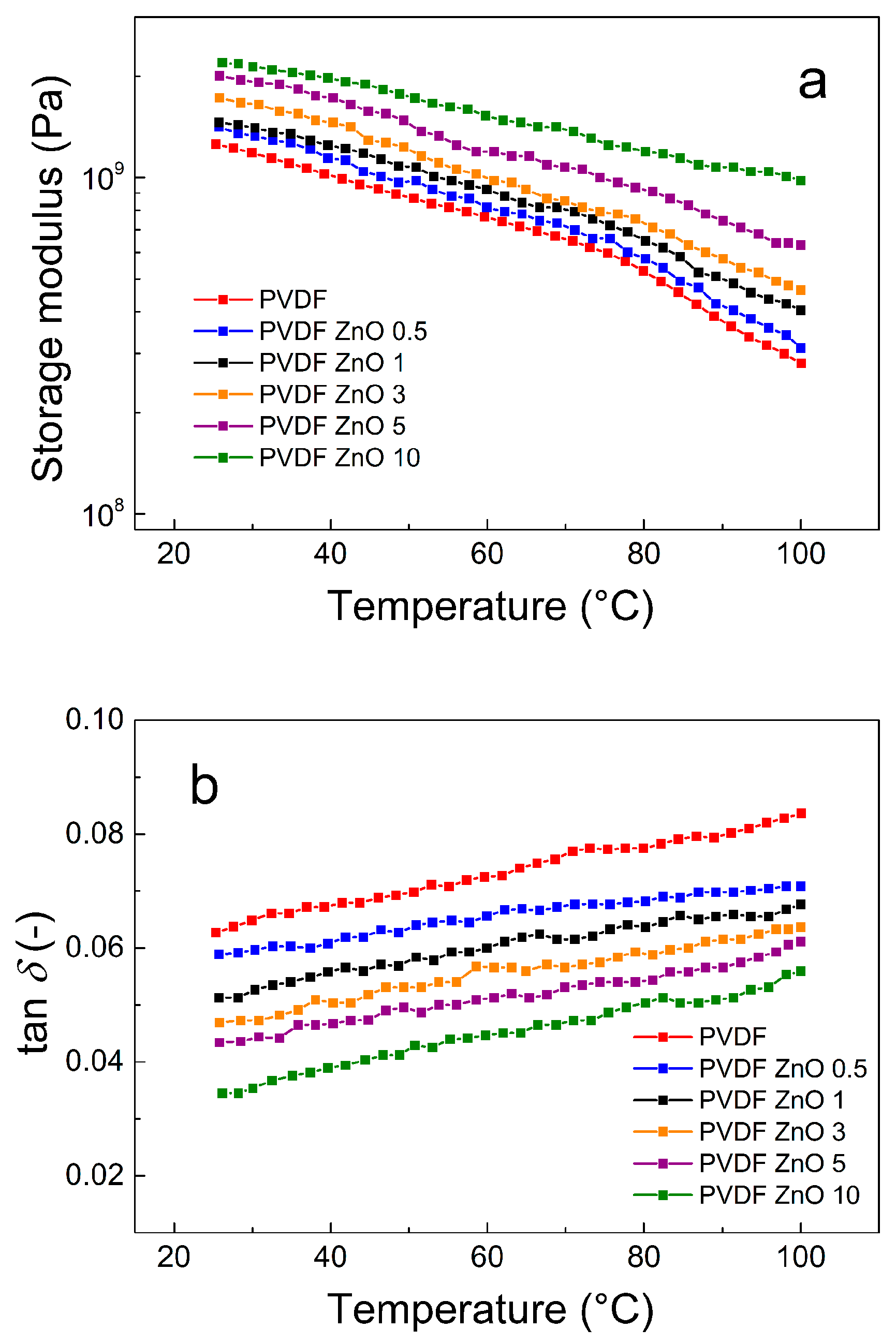 Nanomaterials 10 02345 g009