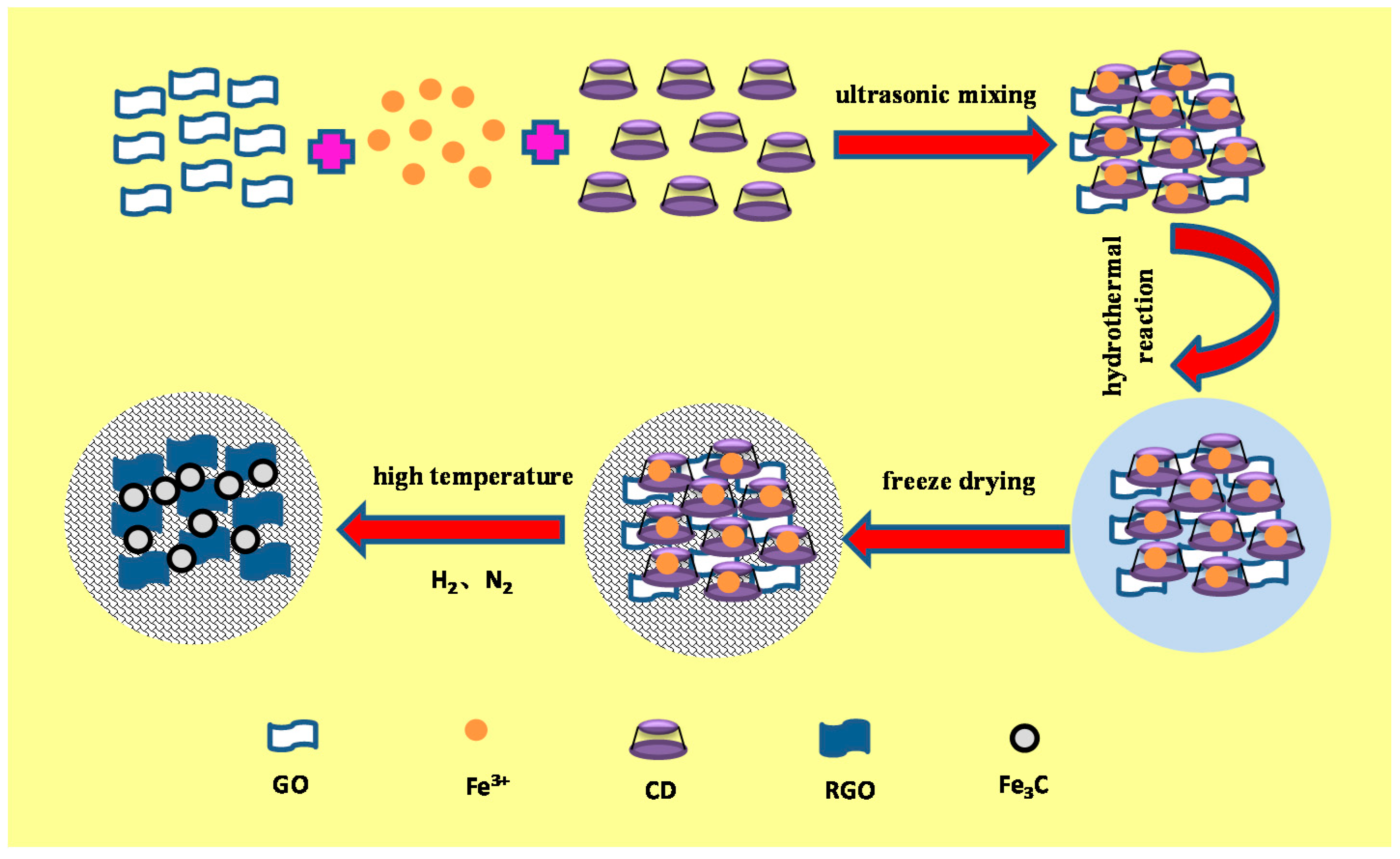 Nanomaterials 10 02348 g001