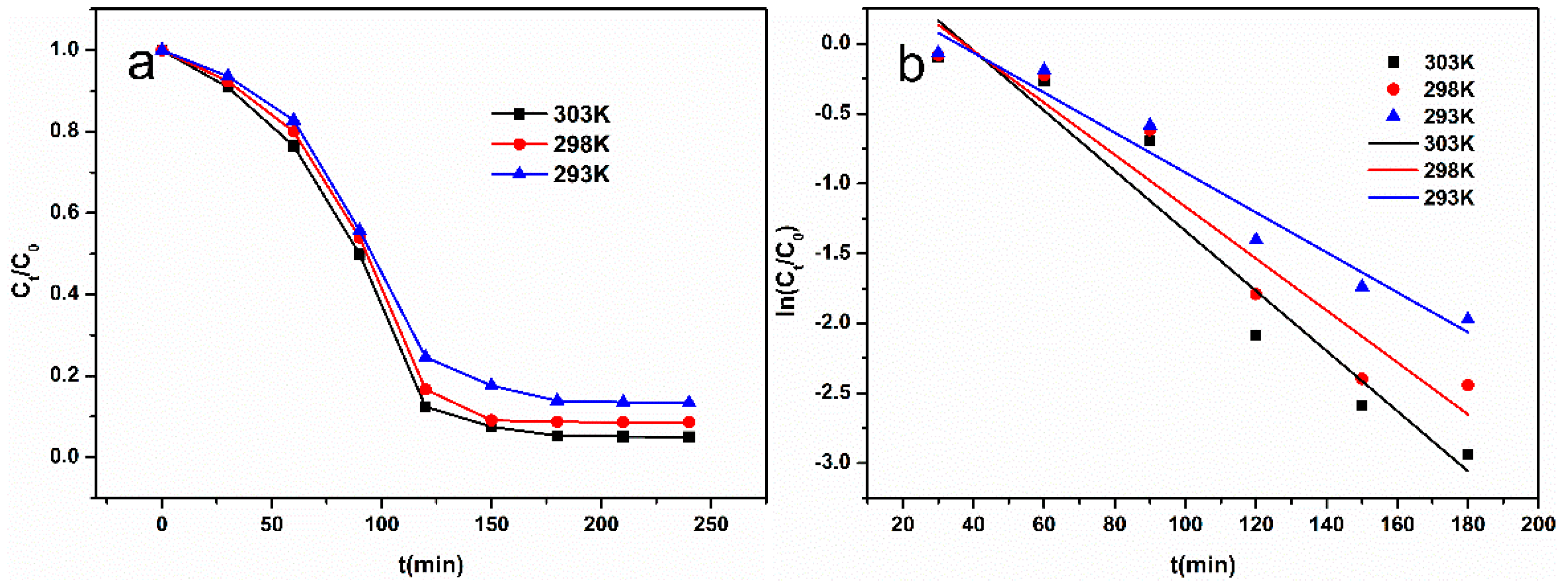 Nanomaterials 10 02348 g007a