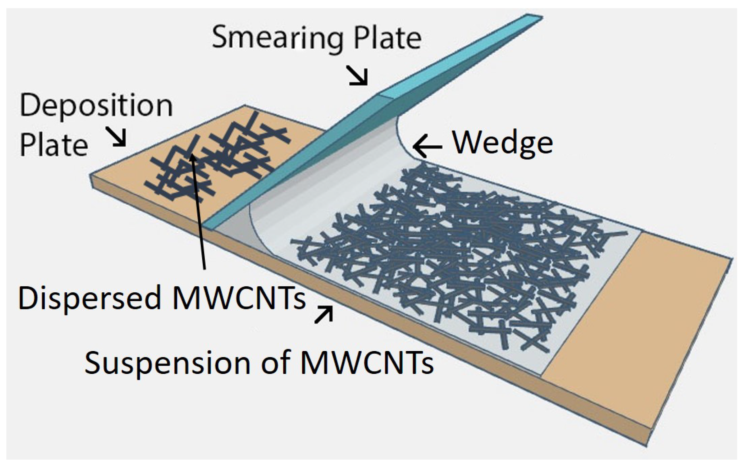 Nanomaterials 10 02350 g001 Nanomaterials 10 02350 g001