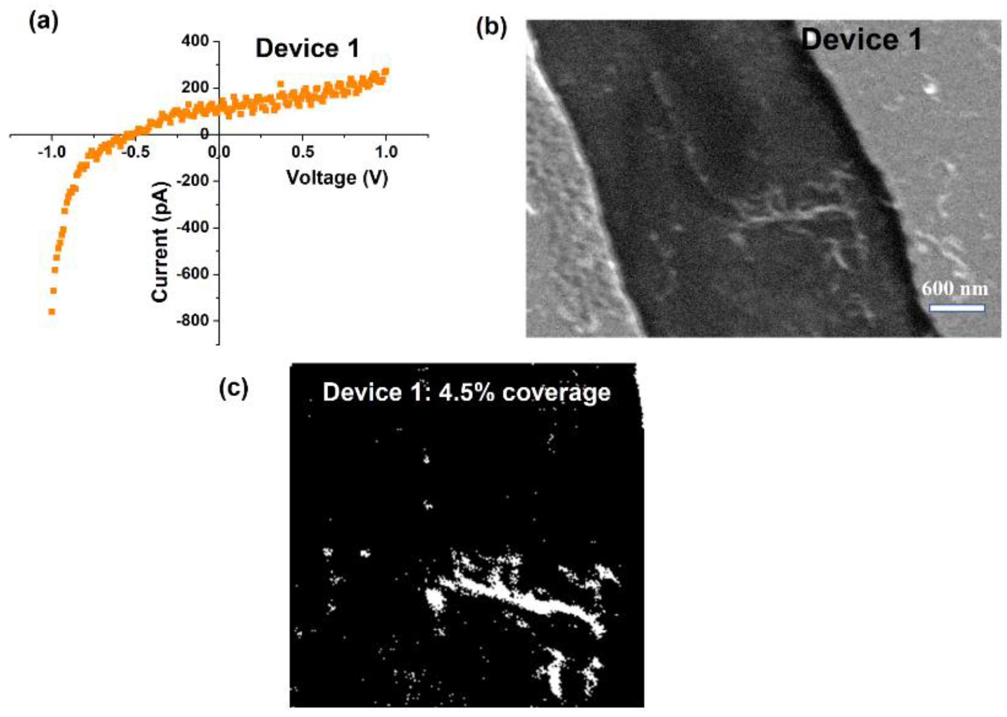Nanomaterials 10 02350 g005 Nanomaterials 10 02350 g005