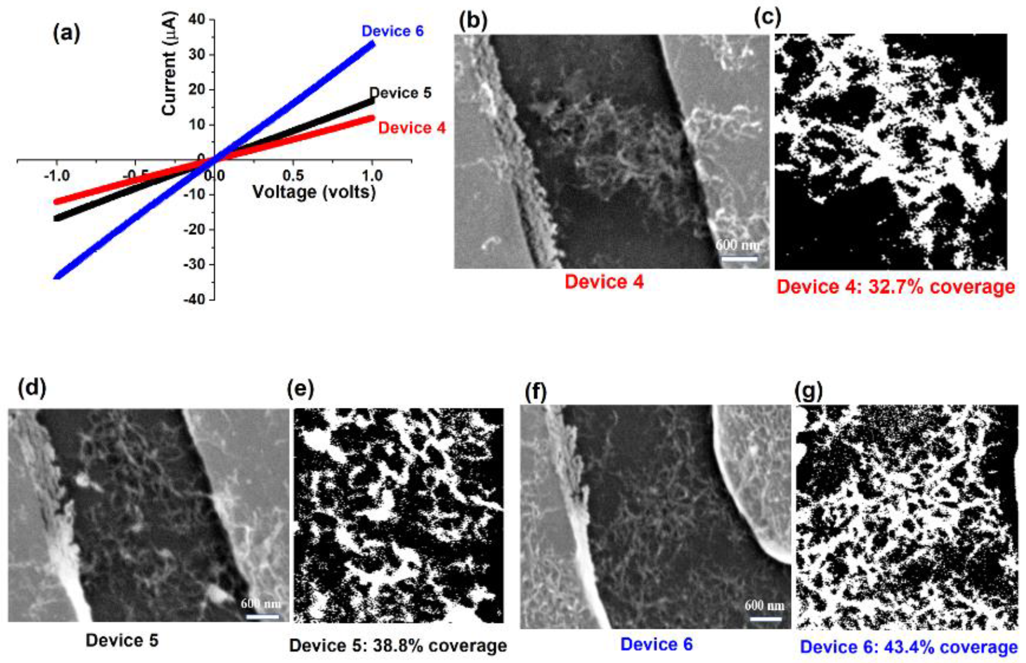 Nanomaterials 10 02350 g007 Nanomaterials 10 02350 g007