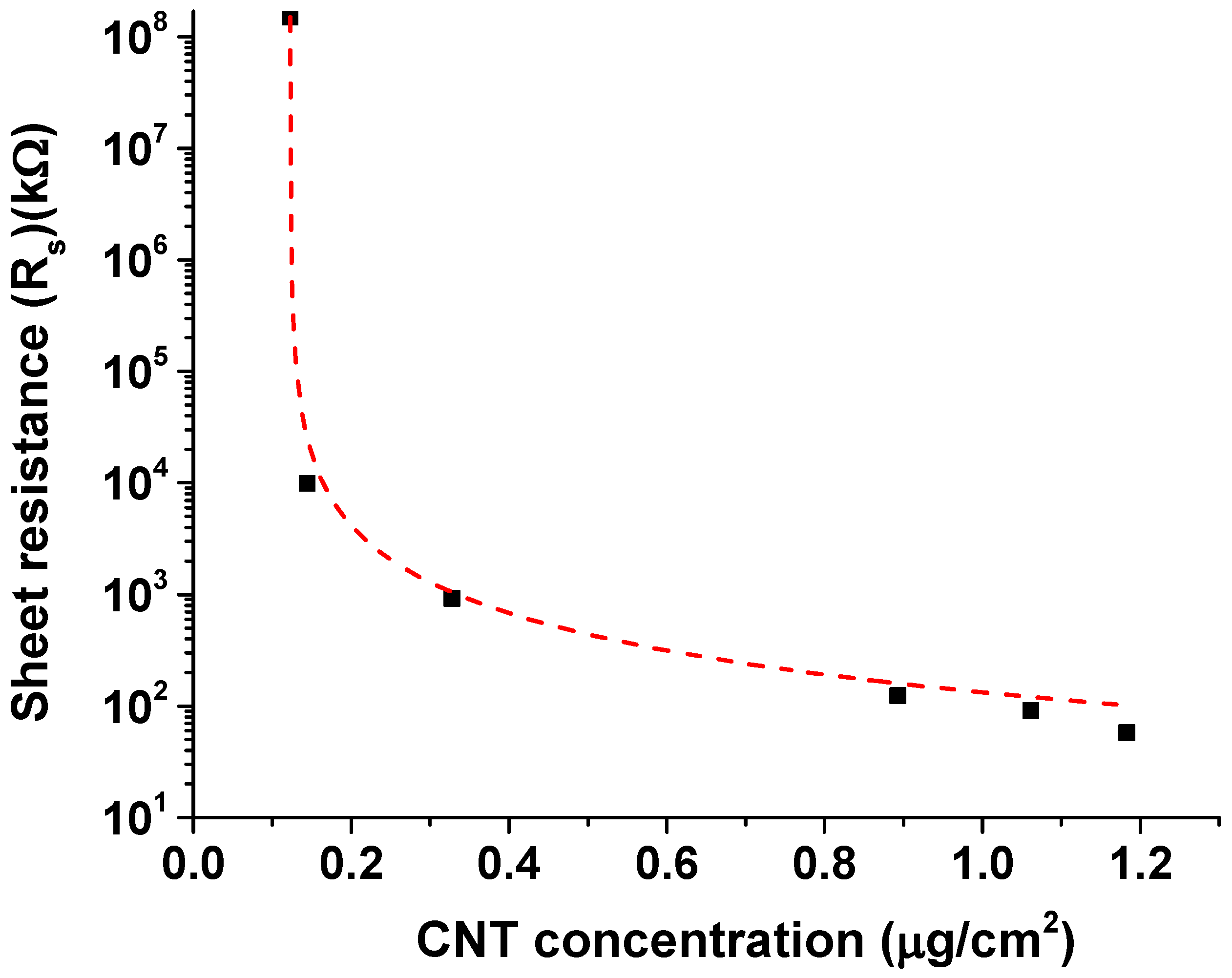 Nanomaterials 10 02350 g008 Nanomaterials 10 02350 g008