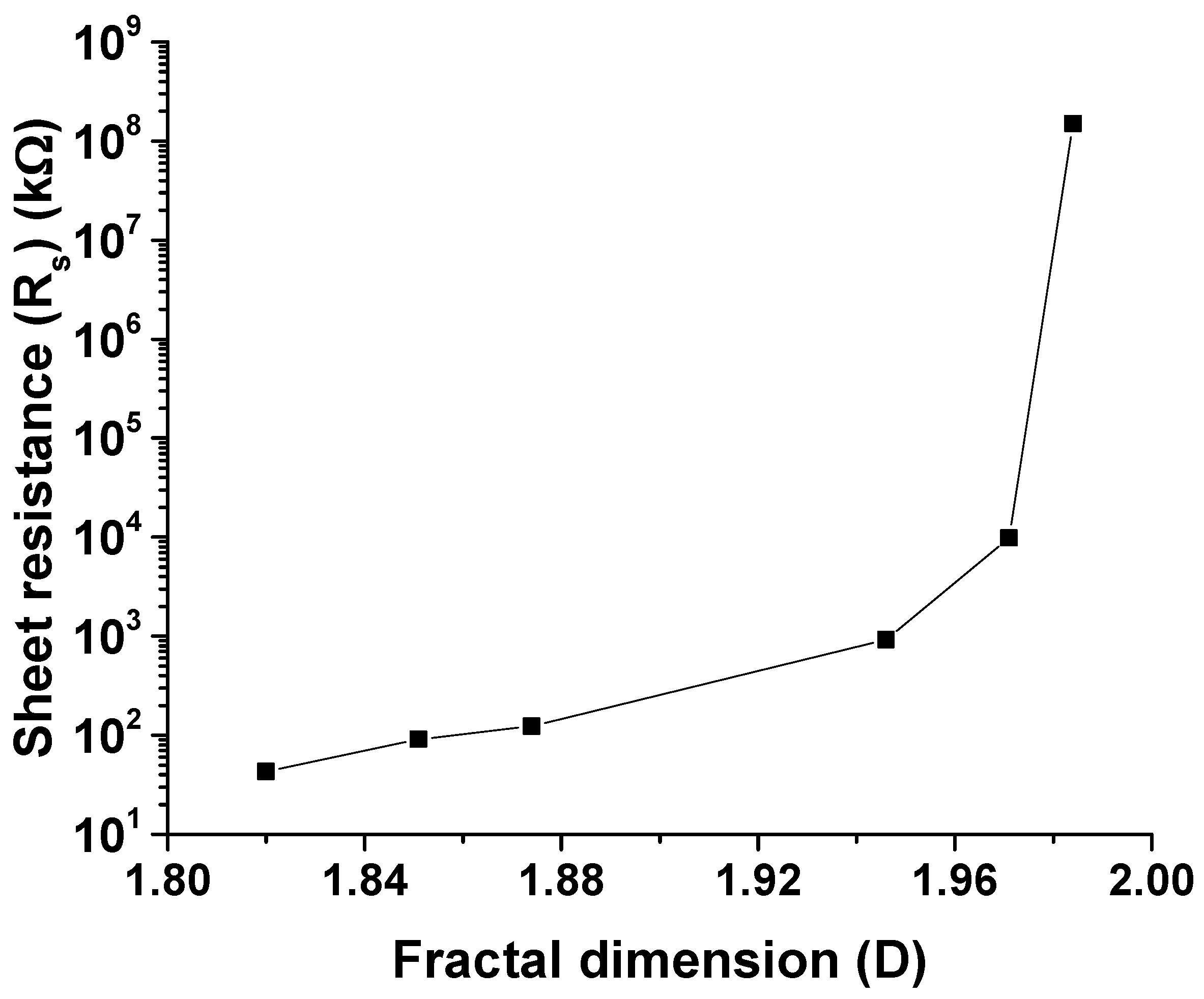 Nanomaterials 10 02350 g010 Nanomaterials 10 02350 g010