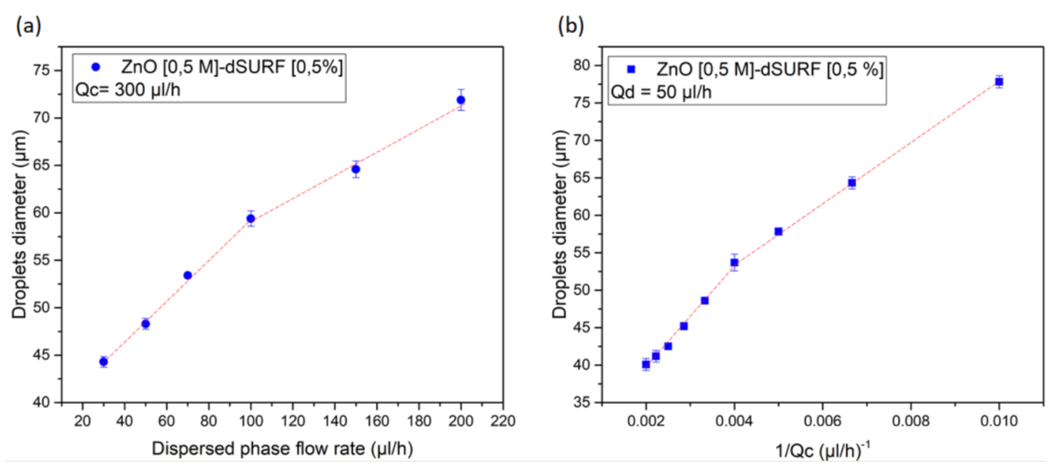 Nanomaterials 10 02351 g005