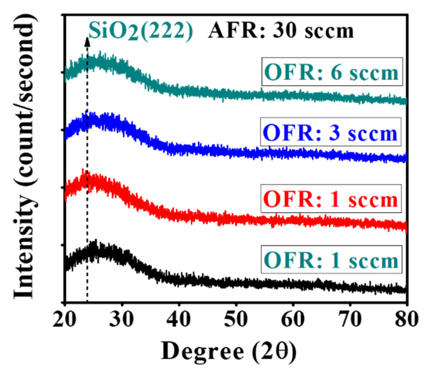 Nanomaterials 10 02357 g003