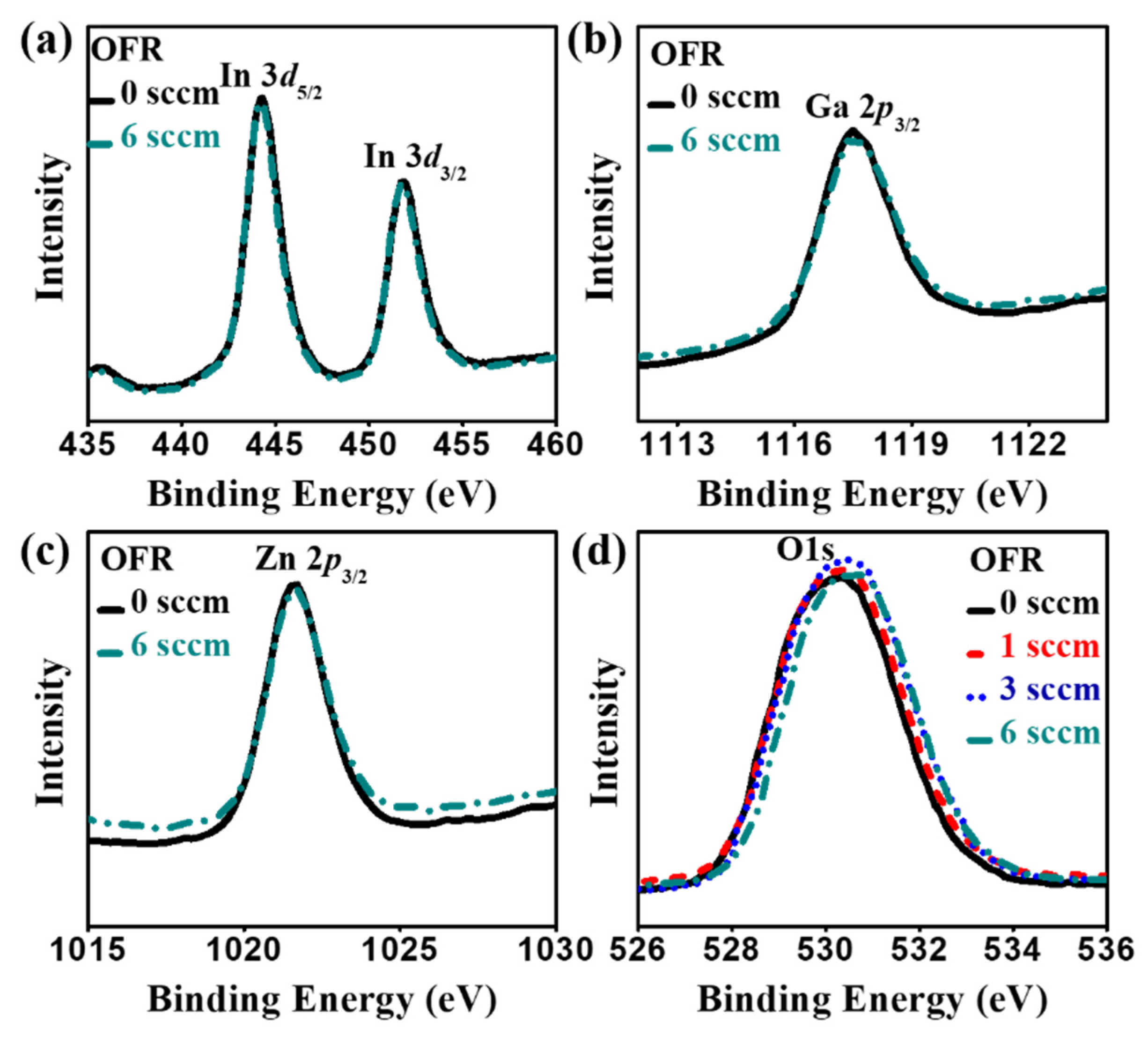 Nanomaterials 10 02357 g005