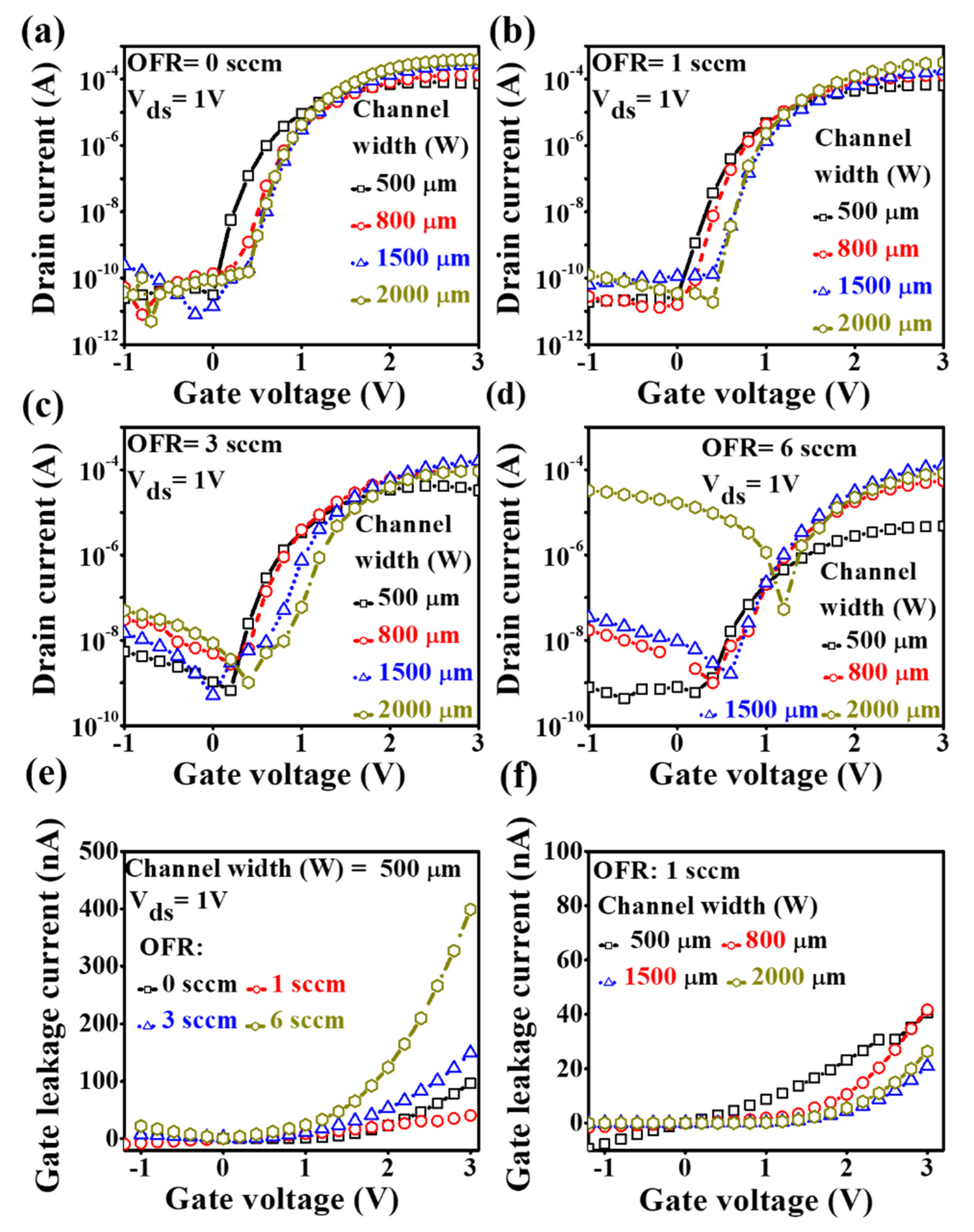 Nanomaterials 10 02357 g007