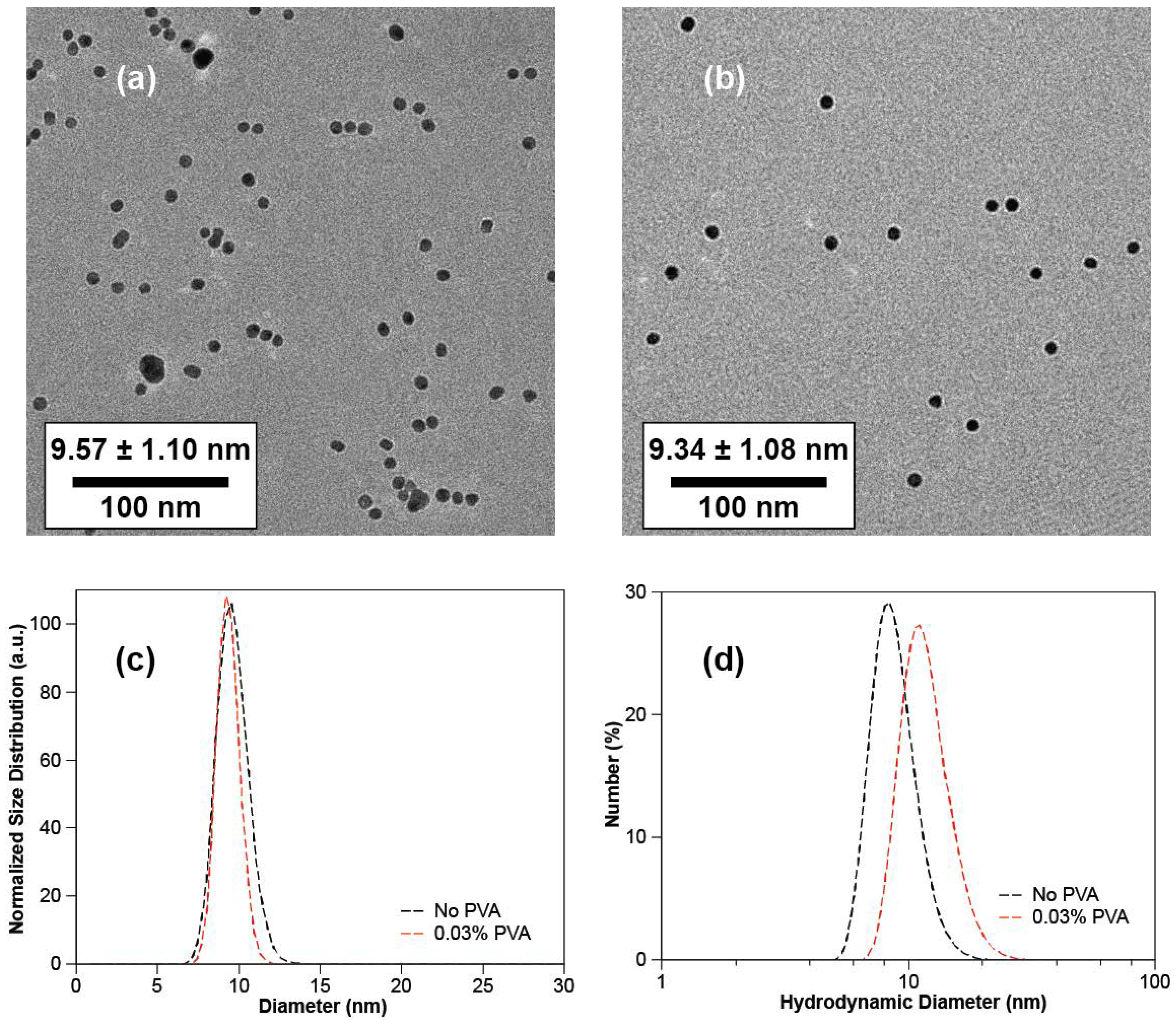 Nanomaterials 10 02359 g002 Nanomaterials 10 02359 g002