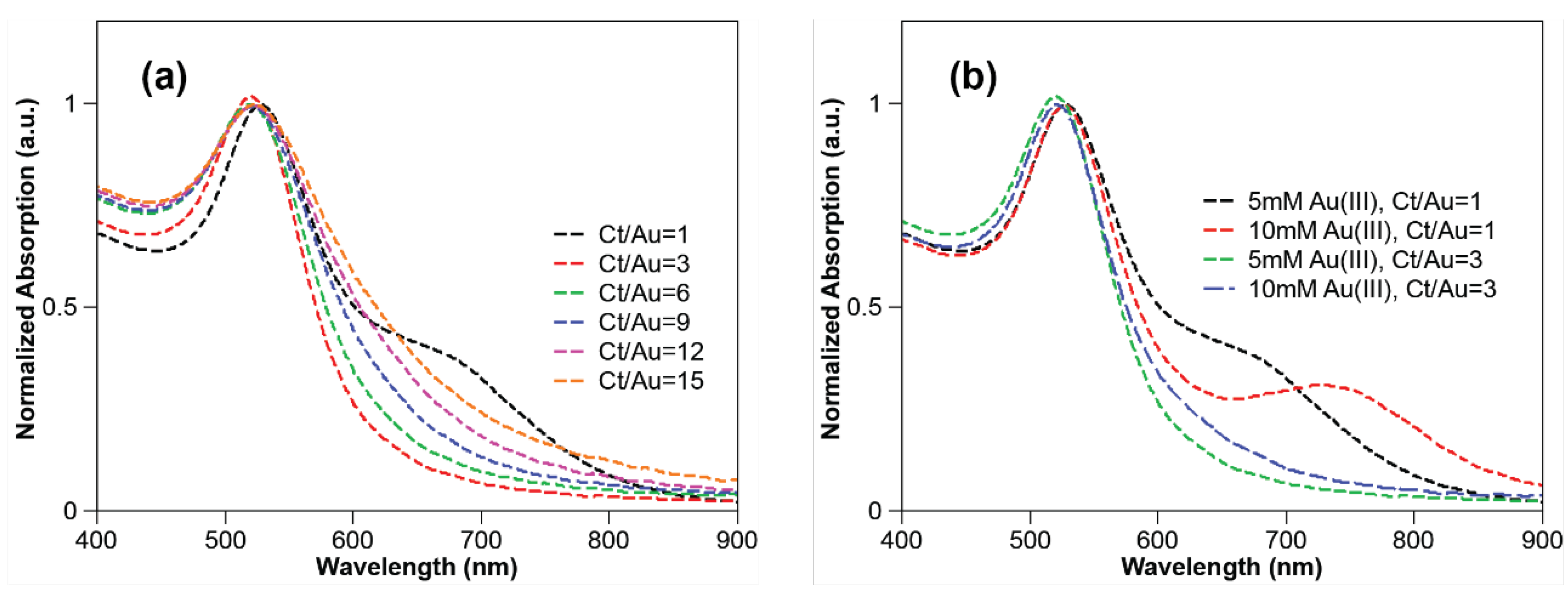 Nanomaterials 10 02359 g003 Nanomaterials 10 02359 g003