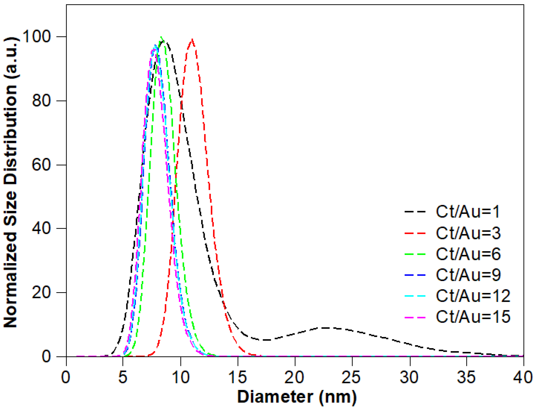 Nanomaterials 10 02359 g005 Nanomaterials 10 02359 g005