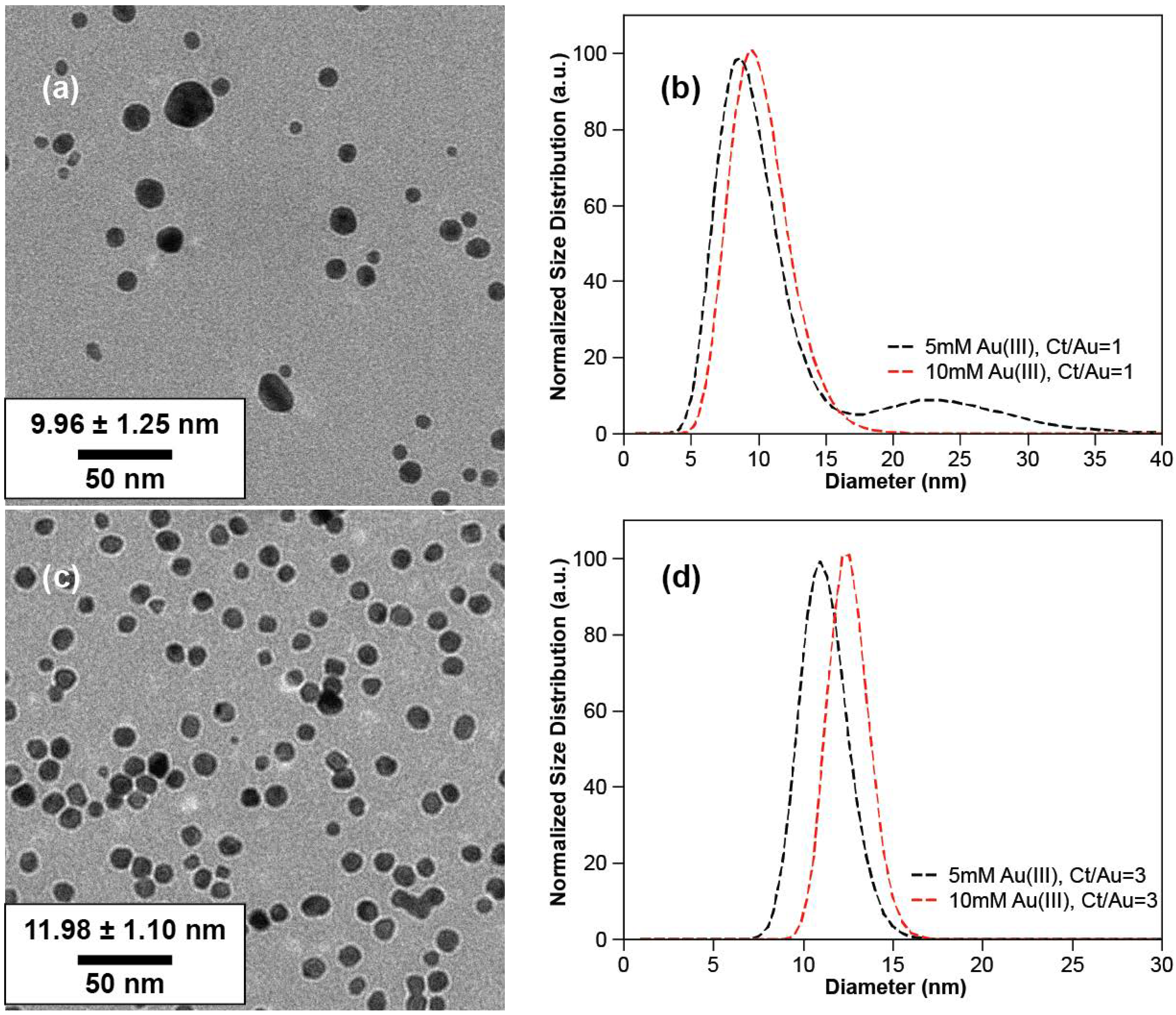 Nanomaterials 10 02359 g006 Nanomaterials 10 02359 g006