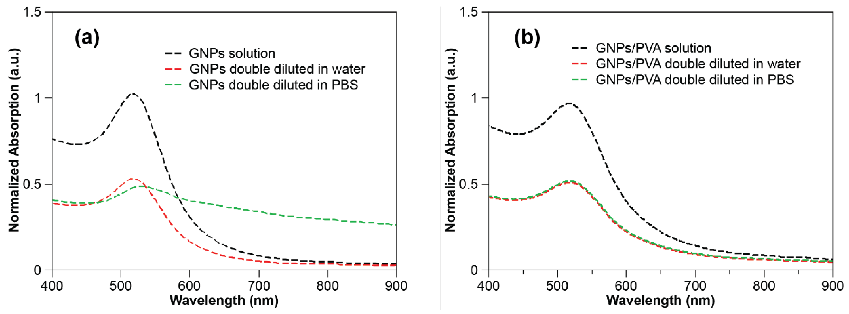 Nanomaterials 10 02359 g007 Nanomaterials 10 02359 g007