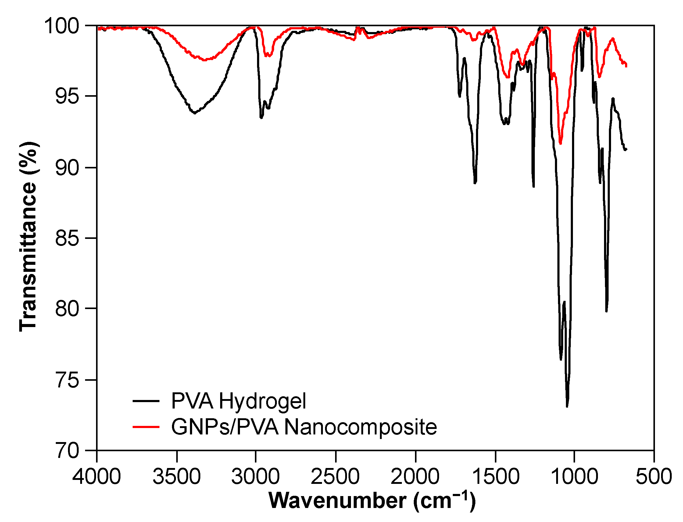 Nanomaterials 10 02359 g009 Nanomaterials 10 02359 g009
