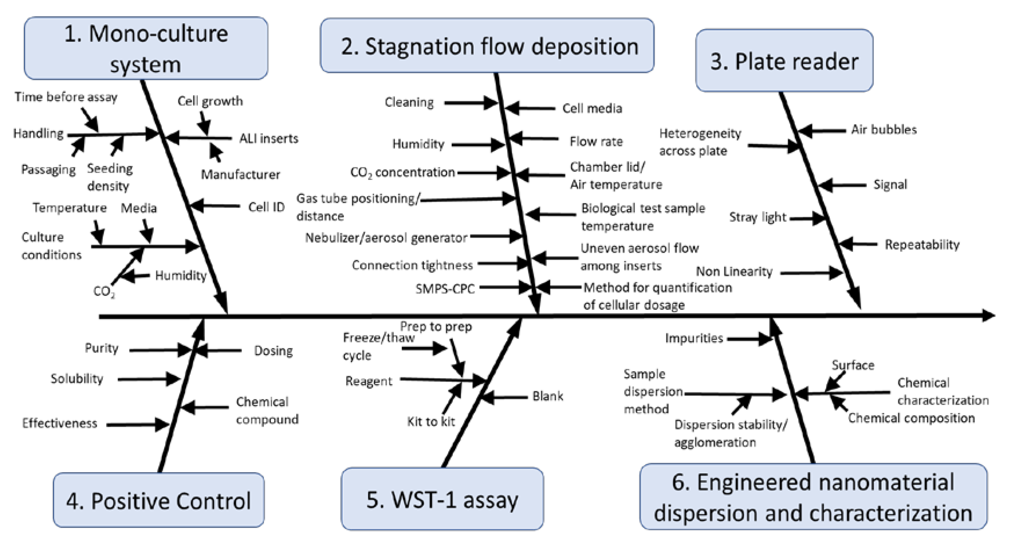 Nanomaterials 10 02369 g002