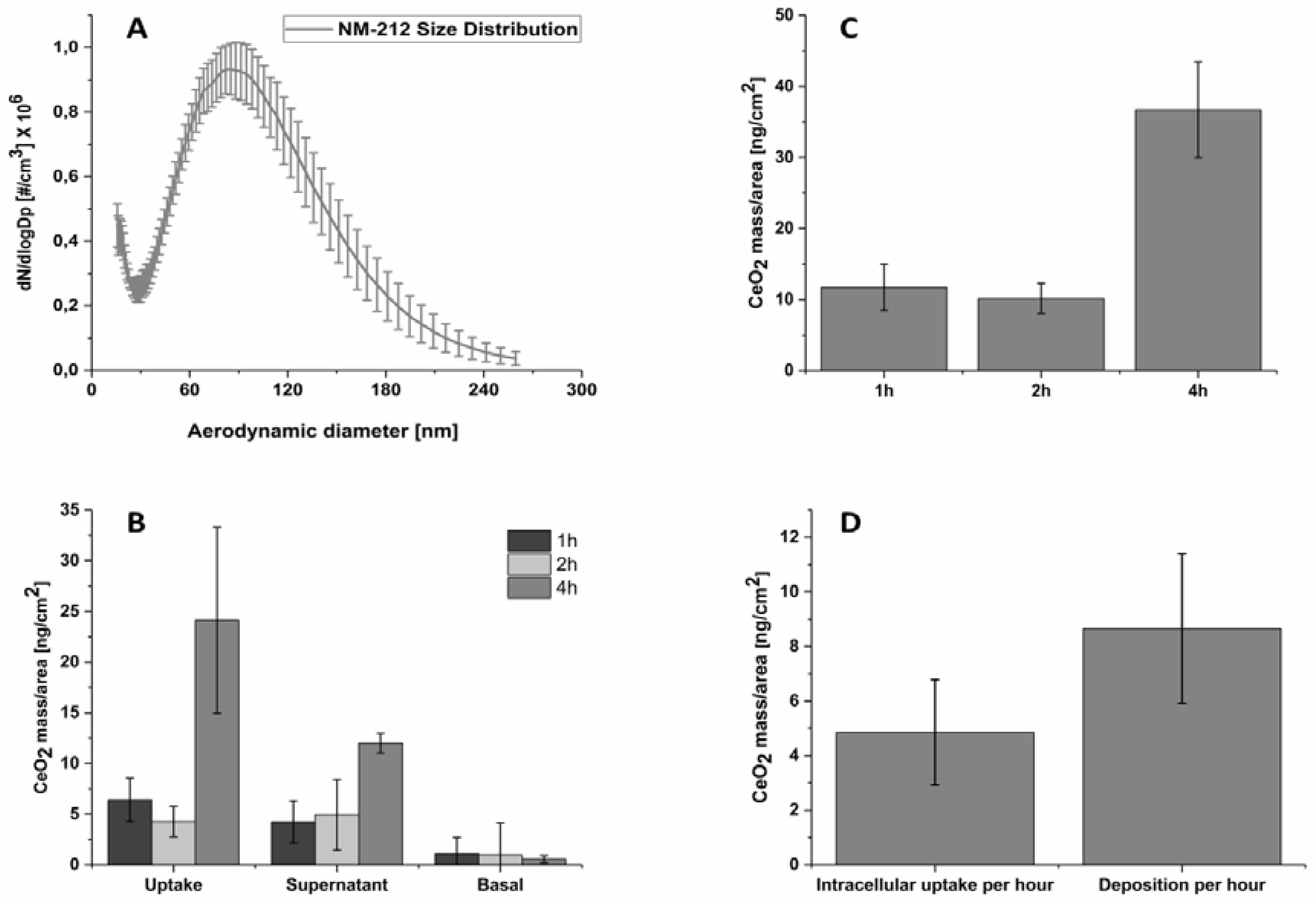 Nanomaterials 10 02369 g006