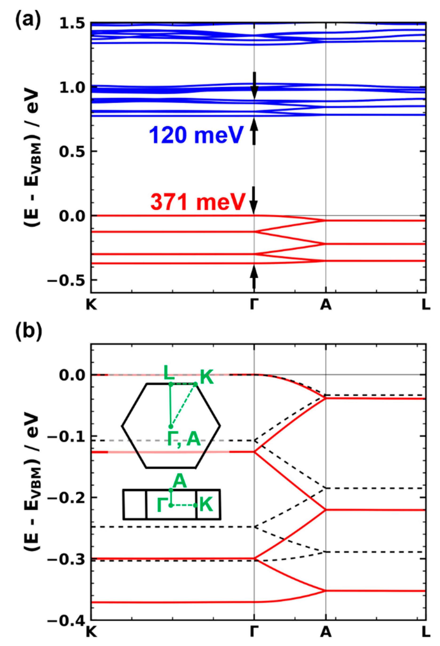 Nanomaterials 10 02372 g002 Nanomaterials 10 02372 g002