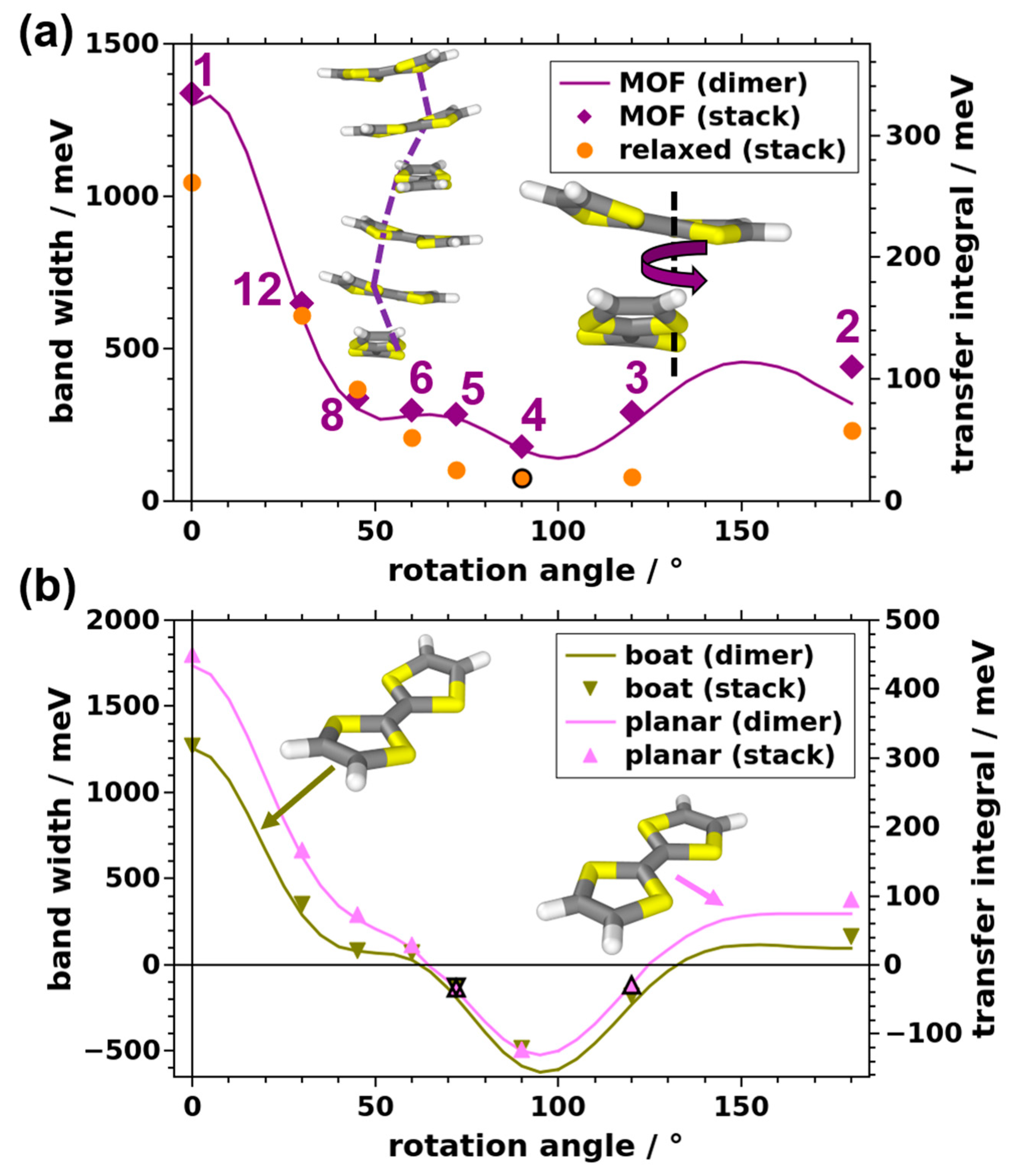 Nanomaterials 10 02372 g003 Nanomaterials 10 02372 g003