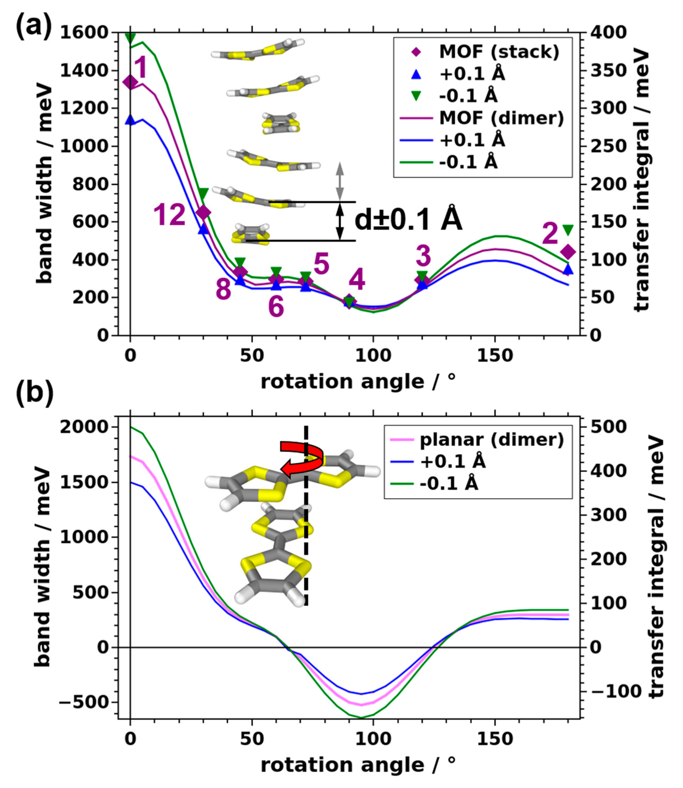 Nanomaterials 10 02372 g005 Nanomaterials 10 02372 g005