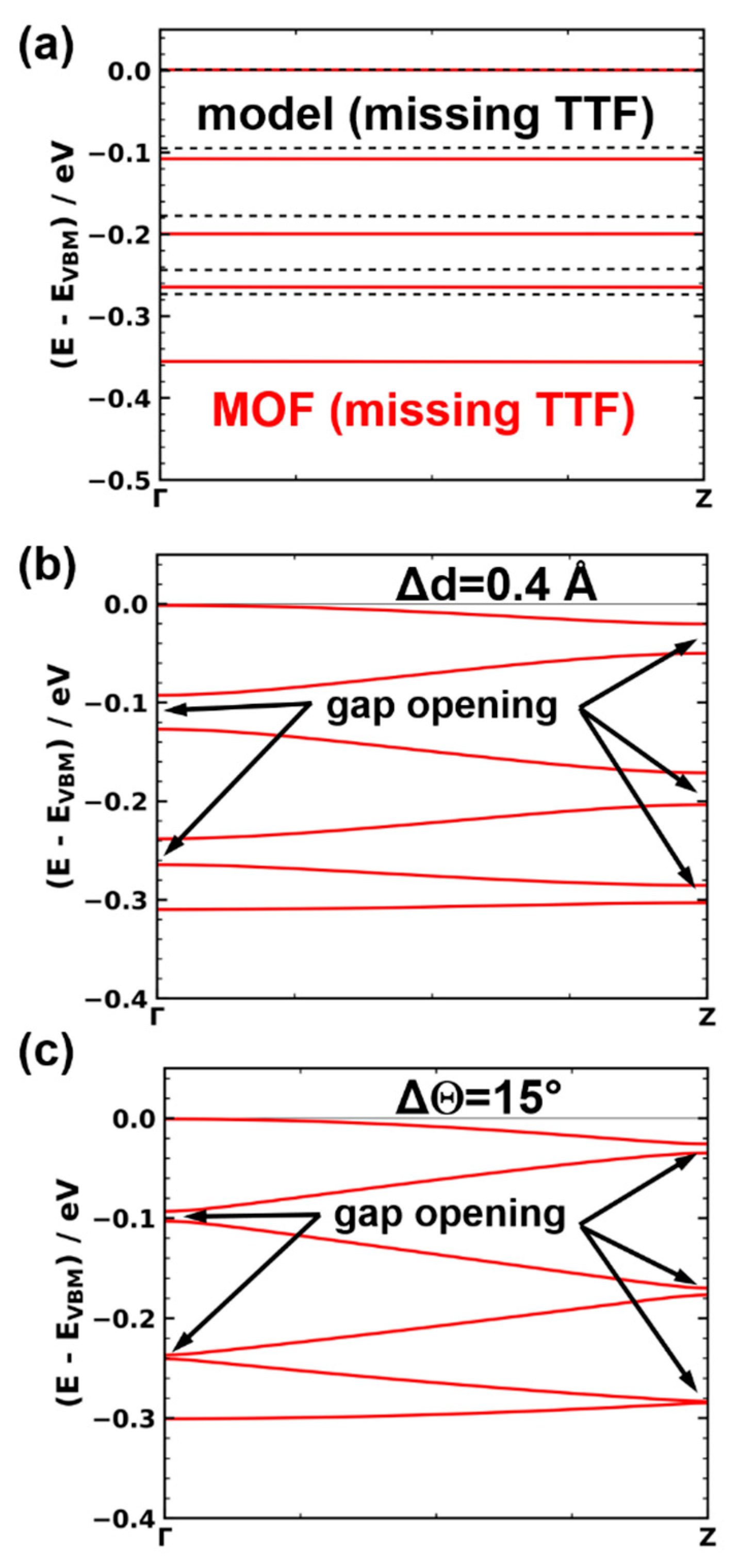 Nanomaterials 10 02372 g007 Nanomaterials 10 02372 g007