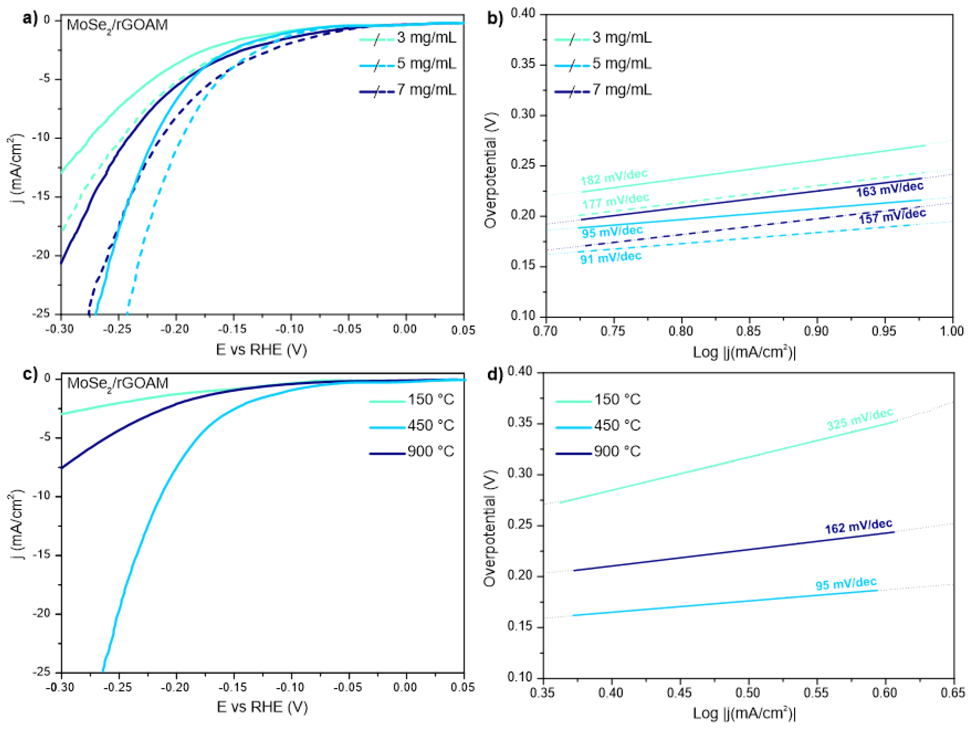 Nanomaterials 10 02376 g005