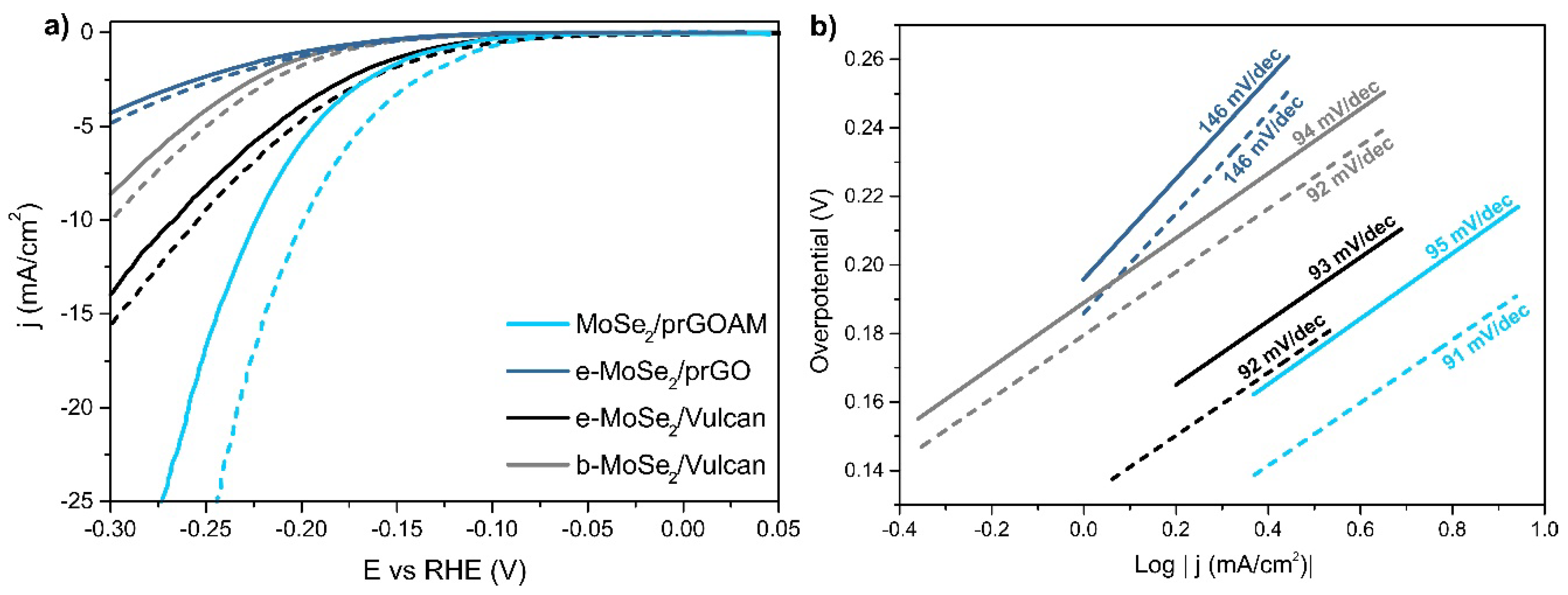 Nanomaterials 10 02376 g006