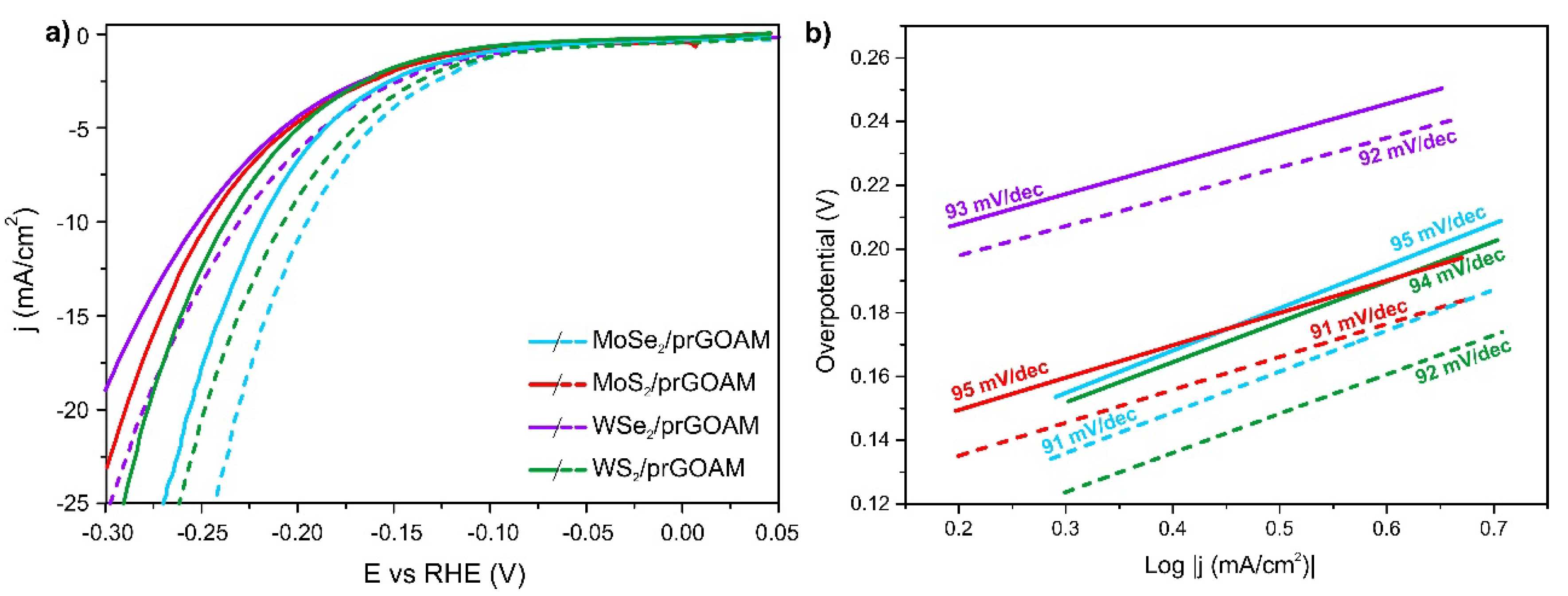 Nanomaterials 10 02376 g007