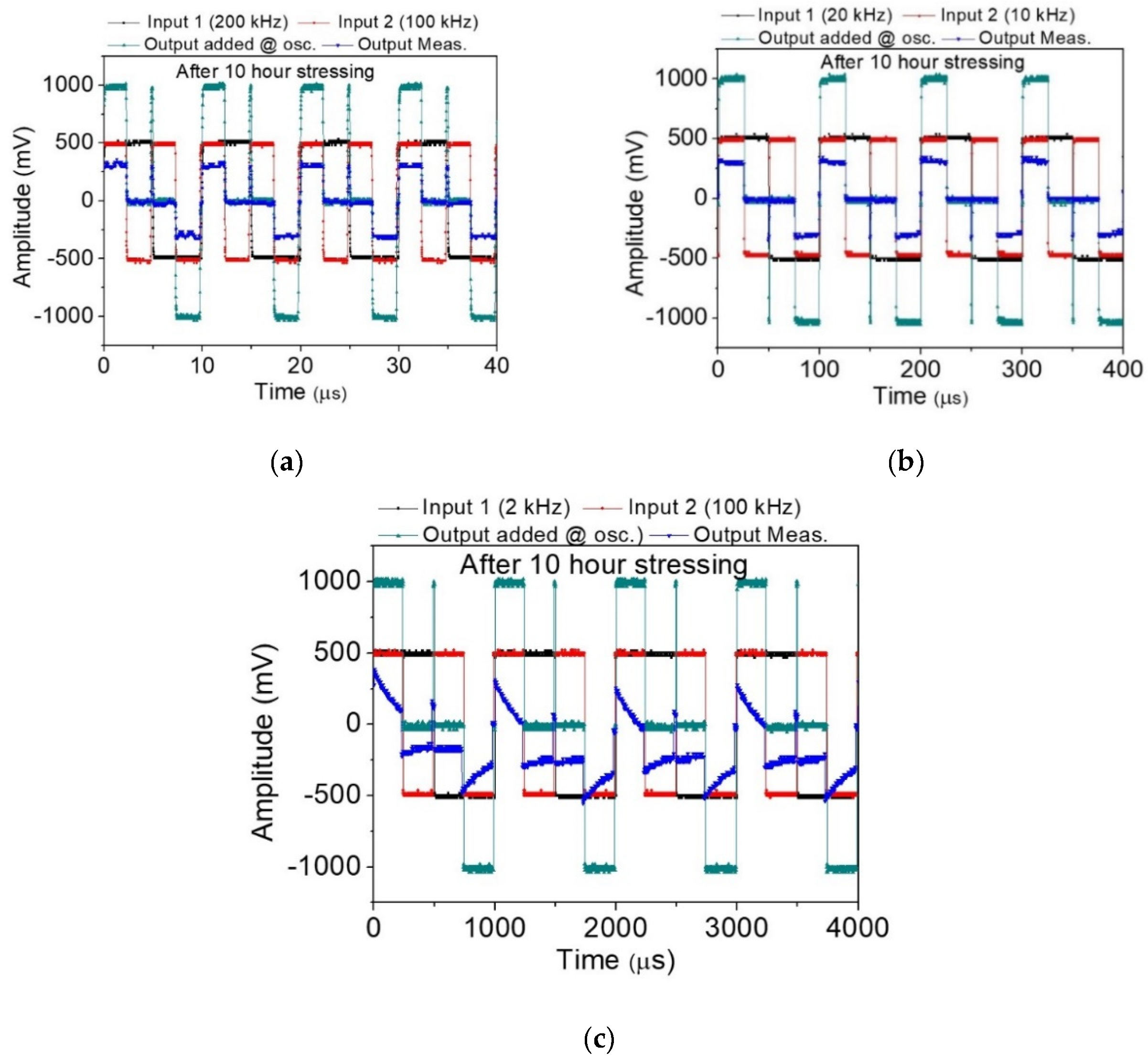Nanomaterials 10 02378 g007 Nanomaterials 10 02378 g007
