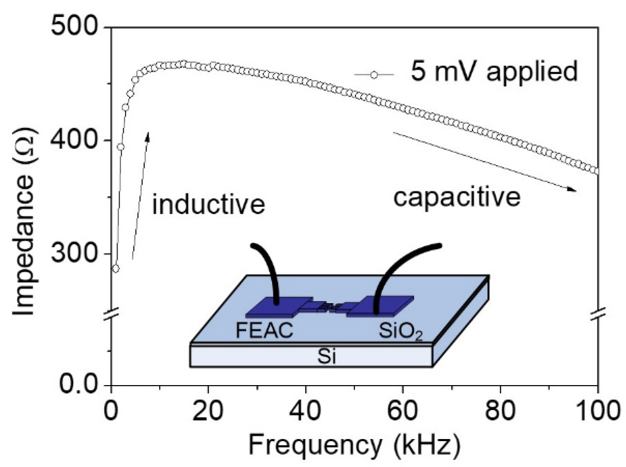 Nanomaterials 10 02378 g008 Nanomaterials 10 02378 g008