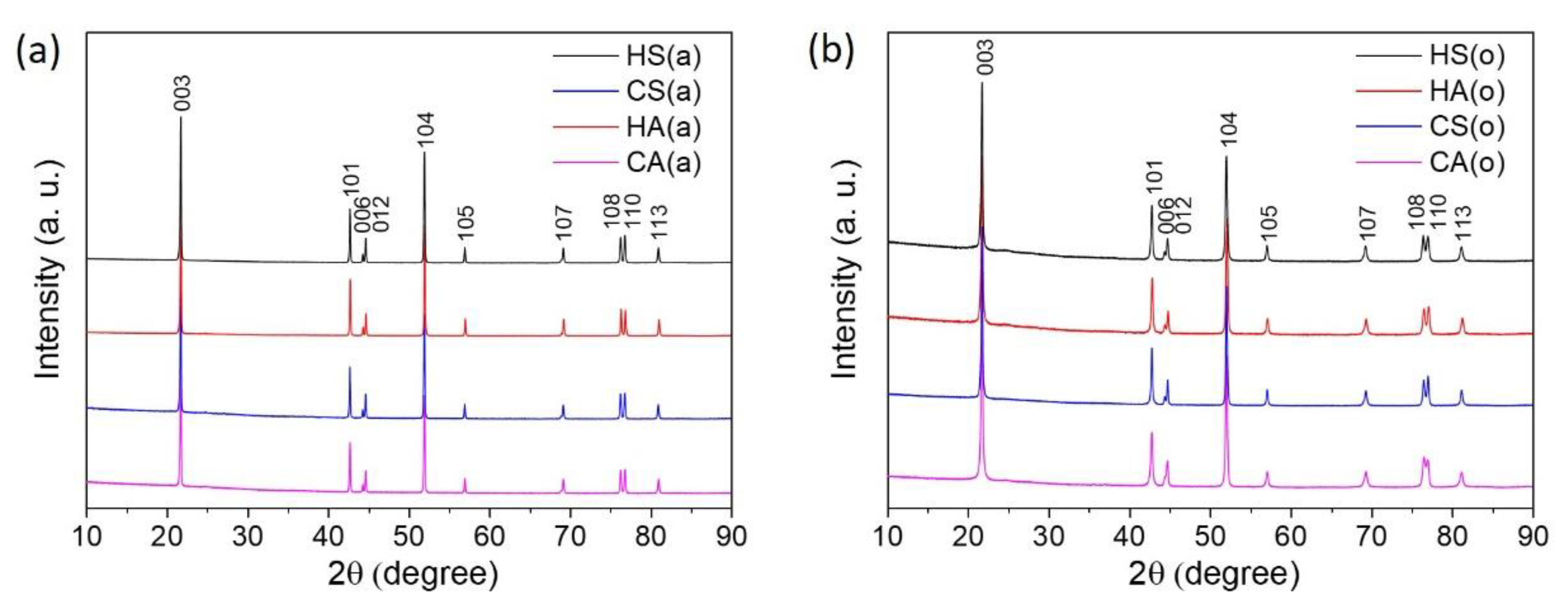 Nanomaterials 10 02381 g002