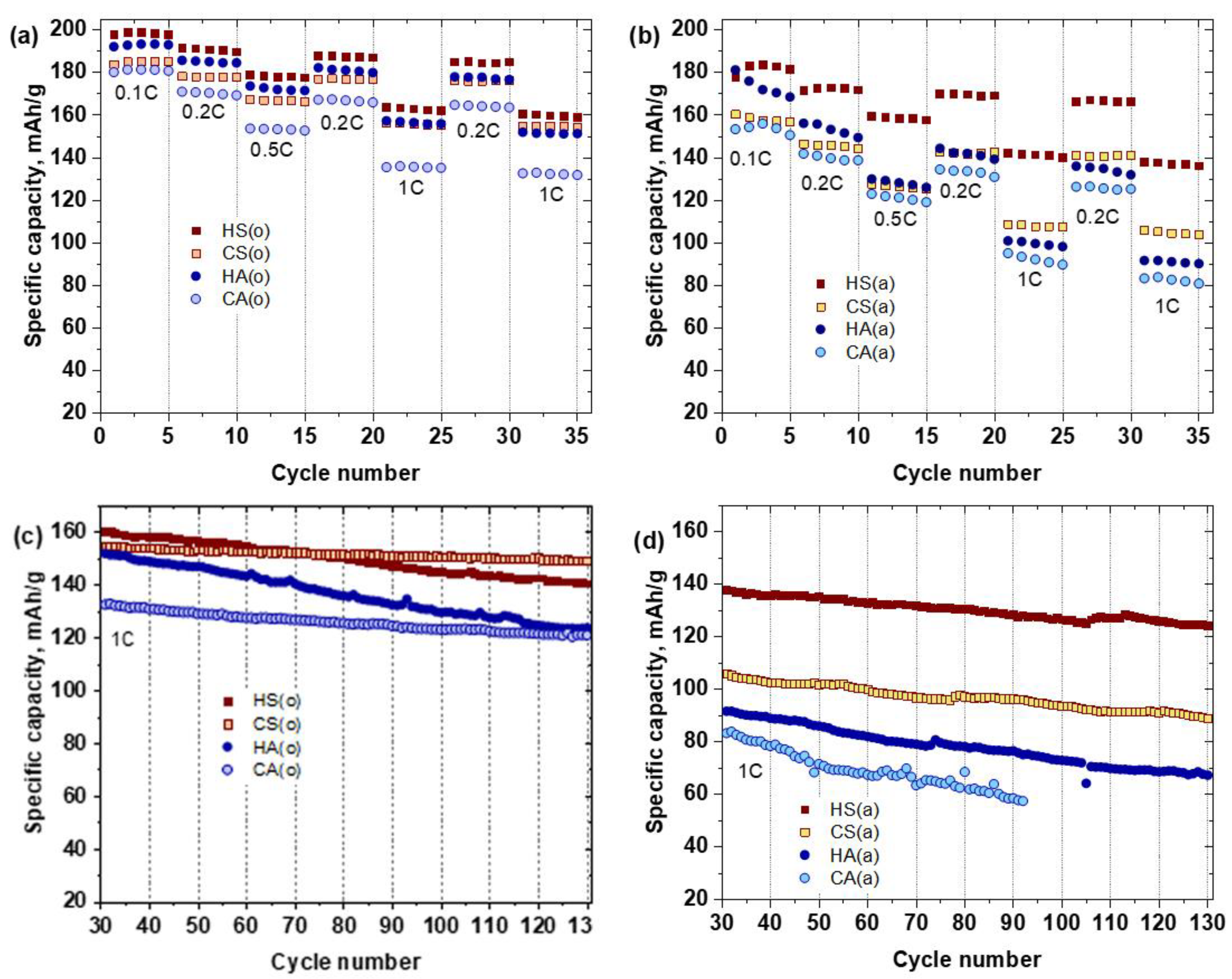 Nanomaterials 10 02381 g008