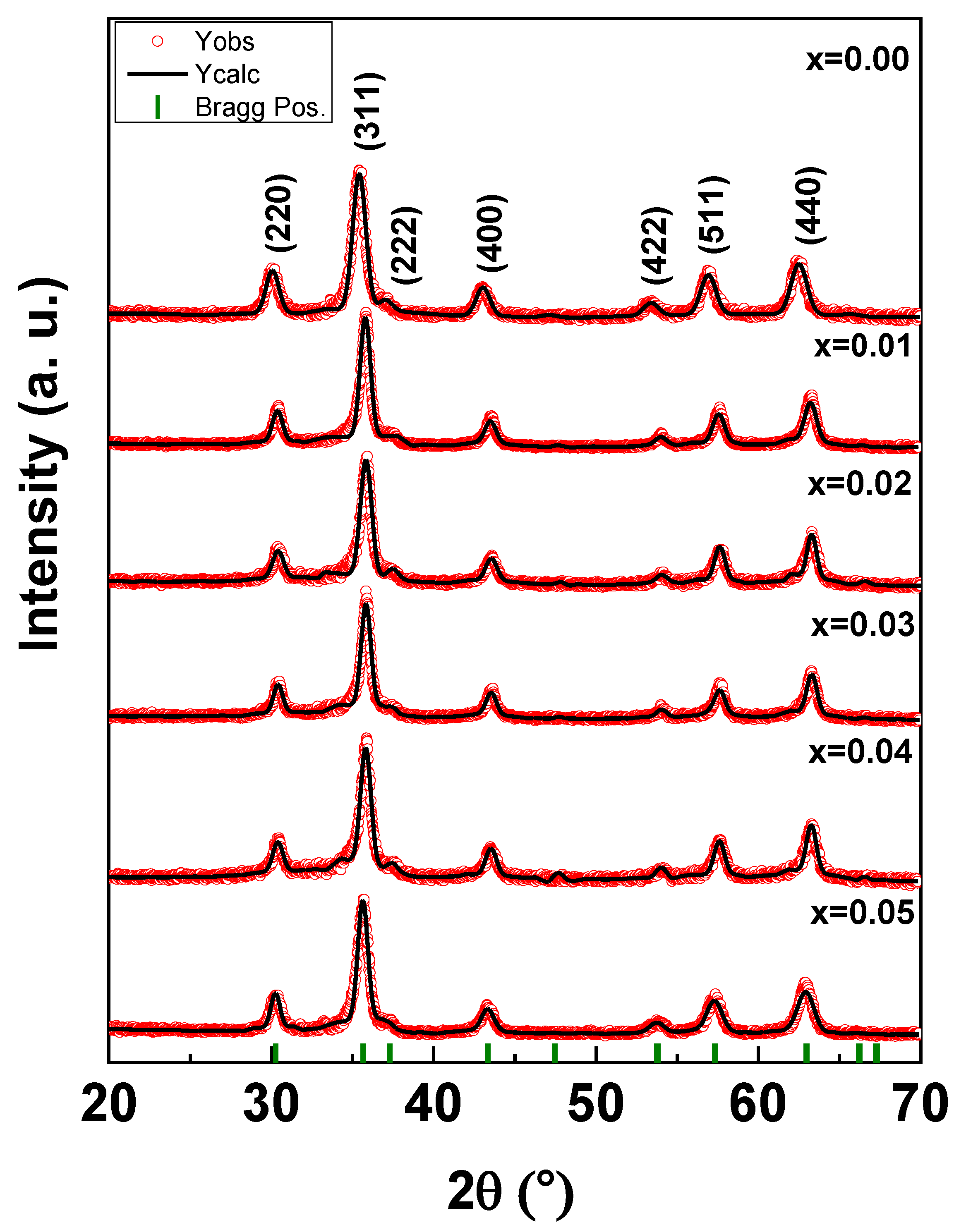 Nanomaterials 10 02384 g001