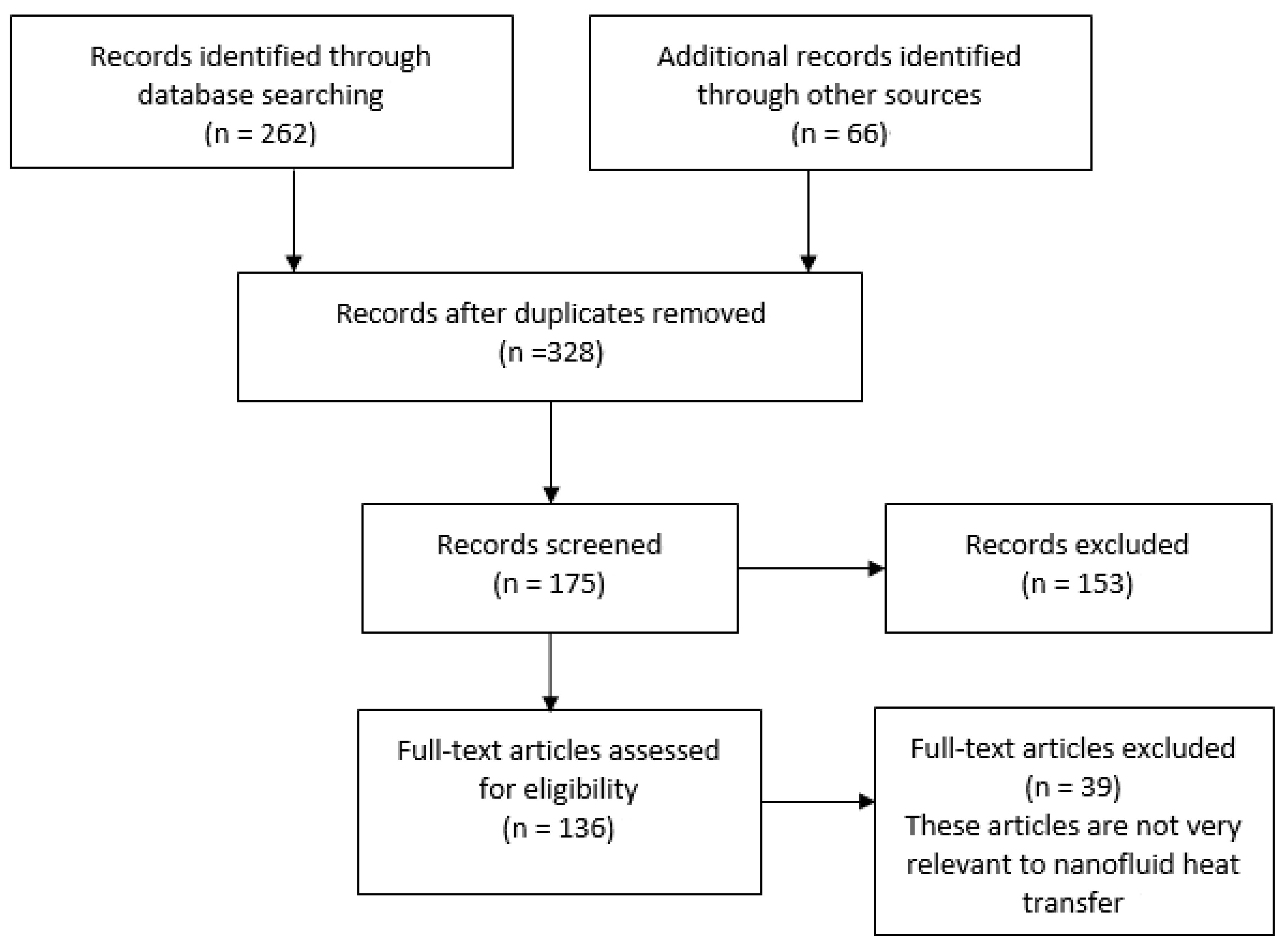 Nanomaterials 10 02386 g001