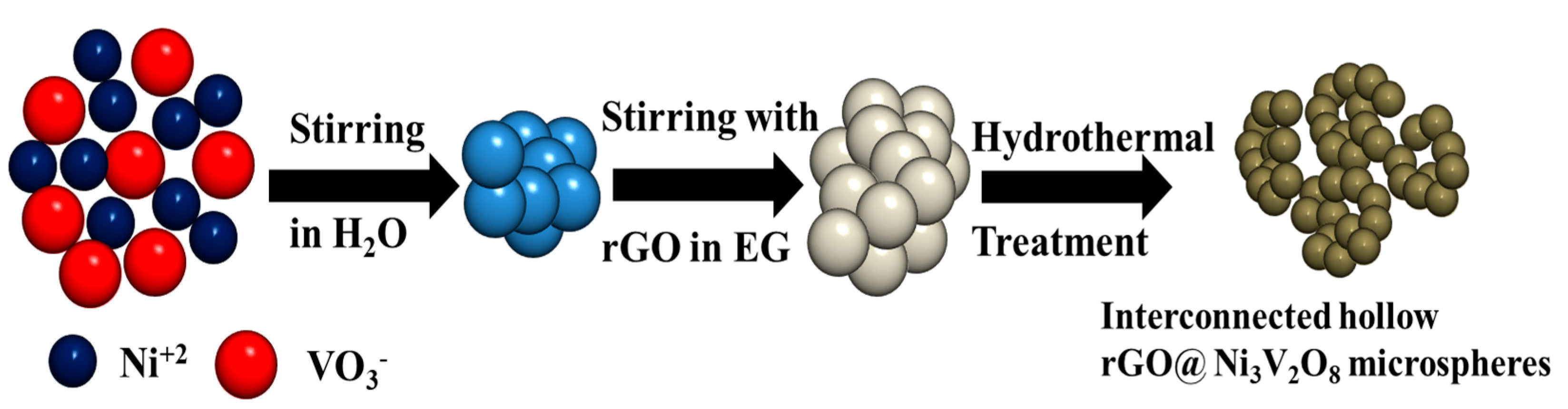 Nanomaterials 10 02389 g001
