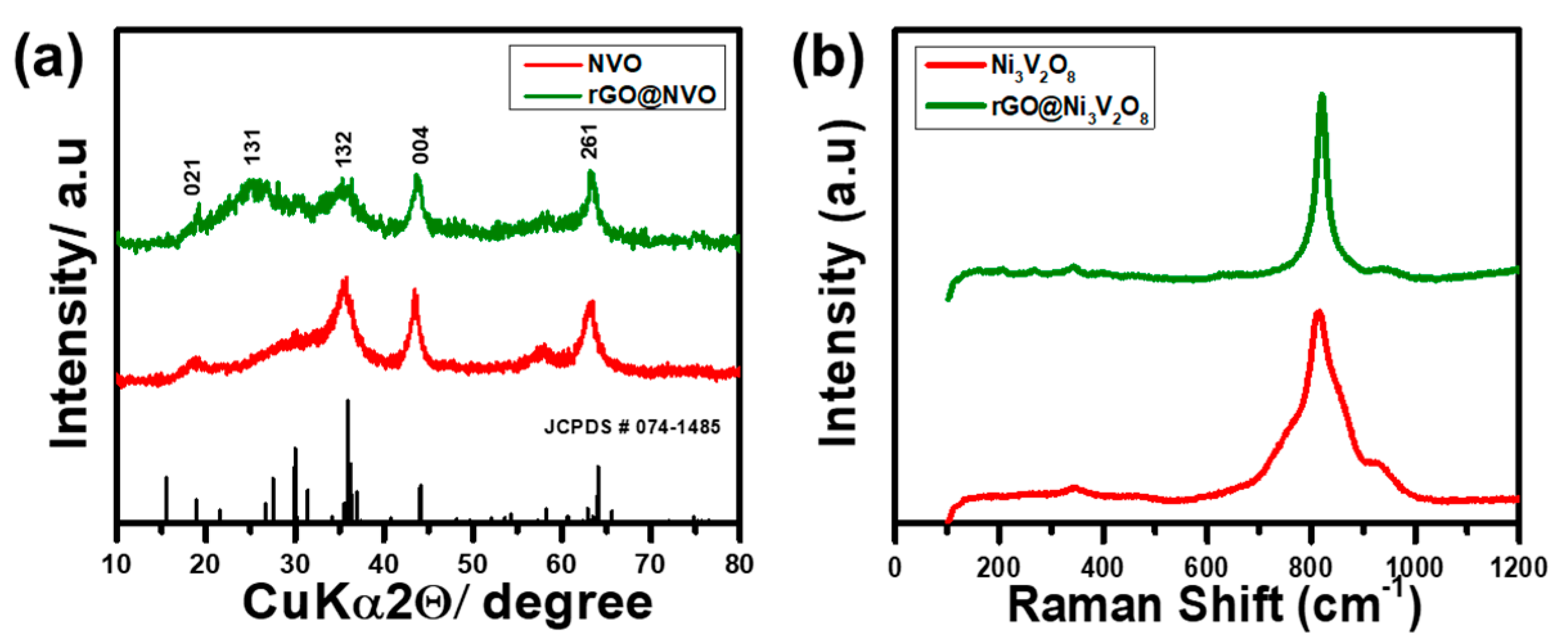 Nanomaterials 10 02389 g002